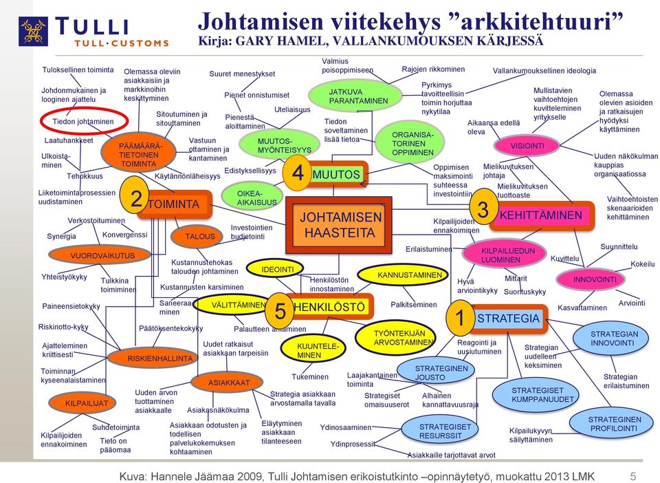 Kilpailijoiden ennakoiminen Olemassa oleviin asiakkaisiin ja markkinoihin keskittyminen PÄÄMÄÄRÄ- TIETOINEN TOIMINTA Konvergenssi Tulkkina toimiminen Suhdetoiminta Tieto on pääomaa 2 Sitoutuminen ja