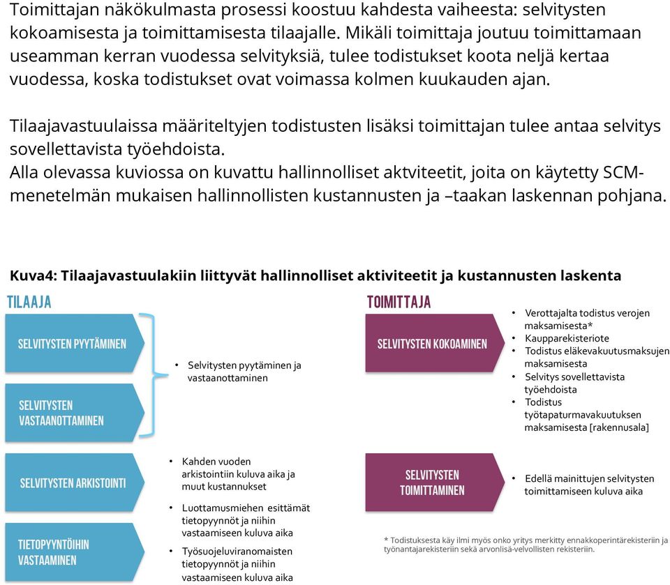 Tilaajavastuulaissa määriteltyjen todistusten lisäksi toimittajan tulee antaa selvitys sovellettavista työehdoista.