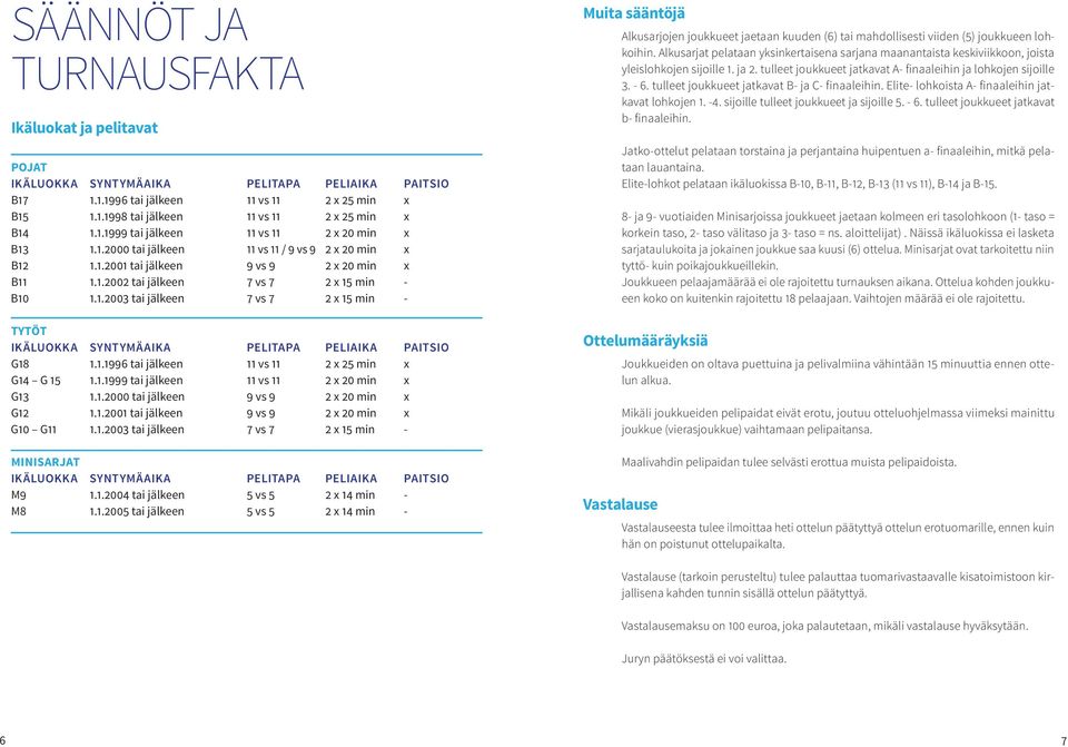 1.1996 tai jälkeen 11 vs 11 2 x 25 min x G14 G 15 1.1.1999 tai jälkeen 11 vs 11 2 x 20 min x G13 1.1.2000 tai jälkeen 9 vs 9 2 x 20 min x G12 1.1.2001 tai jälkeen 9 vs 9 2 x 20 min x G10 G11 1.1.2003 tai jälkeen 7 vs 7 2 x 15 min - MINISARJAT Ikäluokka Syntymäaika Pelitapa Peliaika Paitsio M9 1.