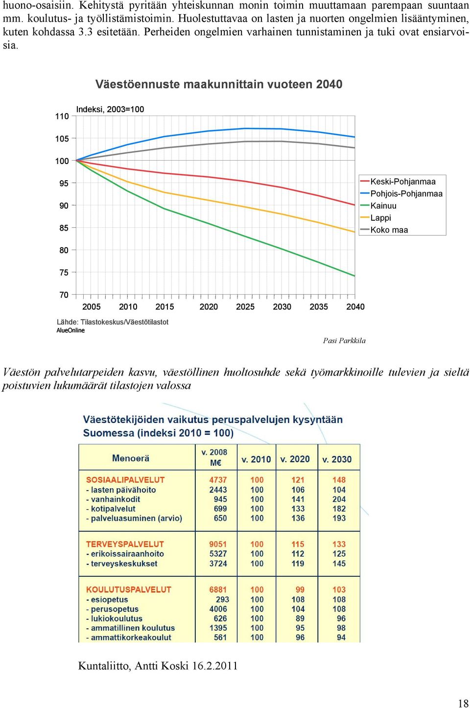 Väestöennuste maakunnittain vuoteen 2040 110 Indeksi, 2003=100 105 100 95 90 85 Keski-Pohjanmaa Pohjois-Pohjanmaa Kainuu Lappi Koko maa 80 75 70 2005 2010 2015 2020 2025 2030