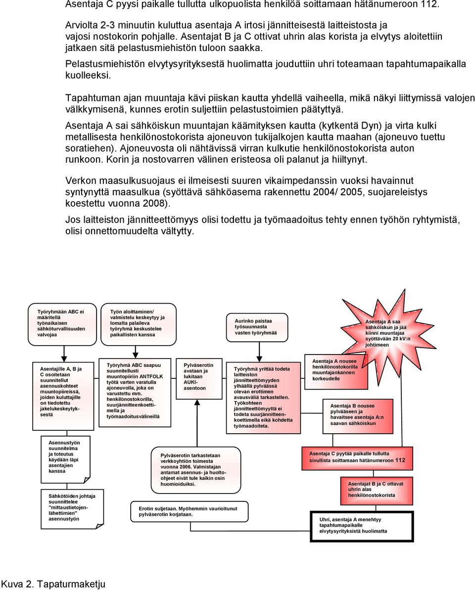 Pelastusmiehistön elvytysyrityksestä hulimatta juduttiin uhri tteamaan tapahtumapaikalla kulleeksi.