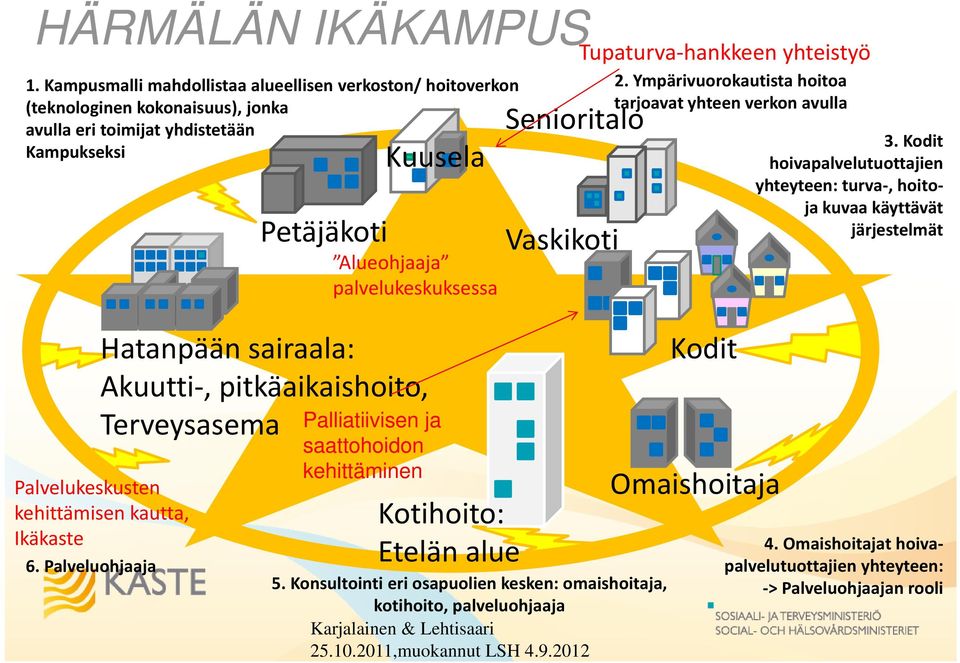 Terveysasema Palvelukeskusten kehittämisen kautta, Ikäkaste 6.