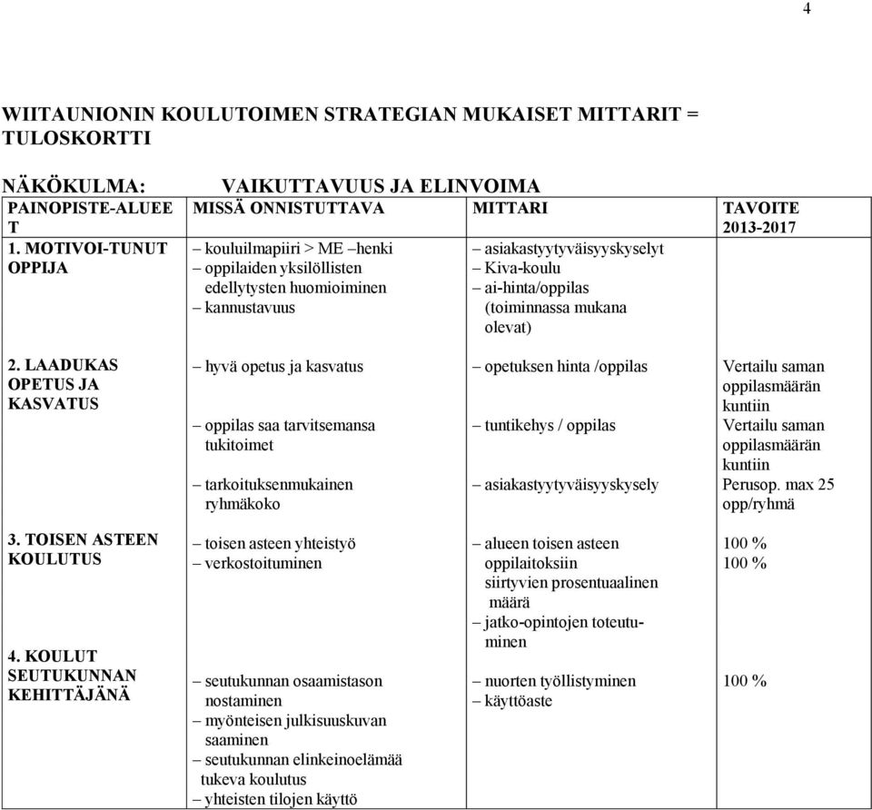 huomioiminen ai-hinta/oppilas kannustavuus (toiminnassa mukana olevat) 2.