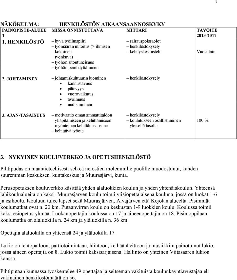 Vuosittain työnkuva) työhön sitoutuneisuus työhön perehdyttäminen 2. JOHTAMINEN johtamiskulttuurin luominen kannustavuus pätevyys vuorovaikutus avoimuus uudistuminen henkilöstökysely 3.