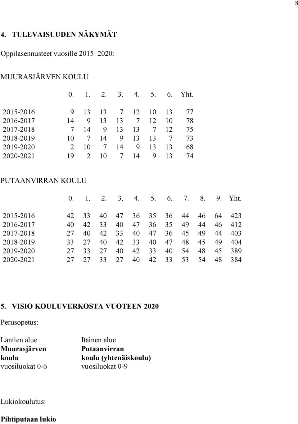 PUTAANVIRRAN KOULU 0. 1. 2. 3. 4. 5. 6. 7. 8. 9. Yht.