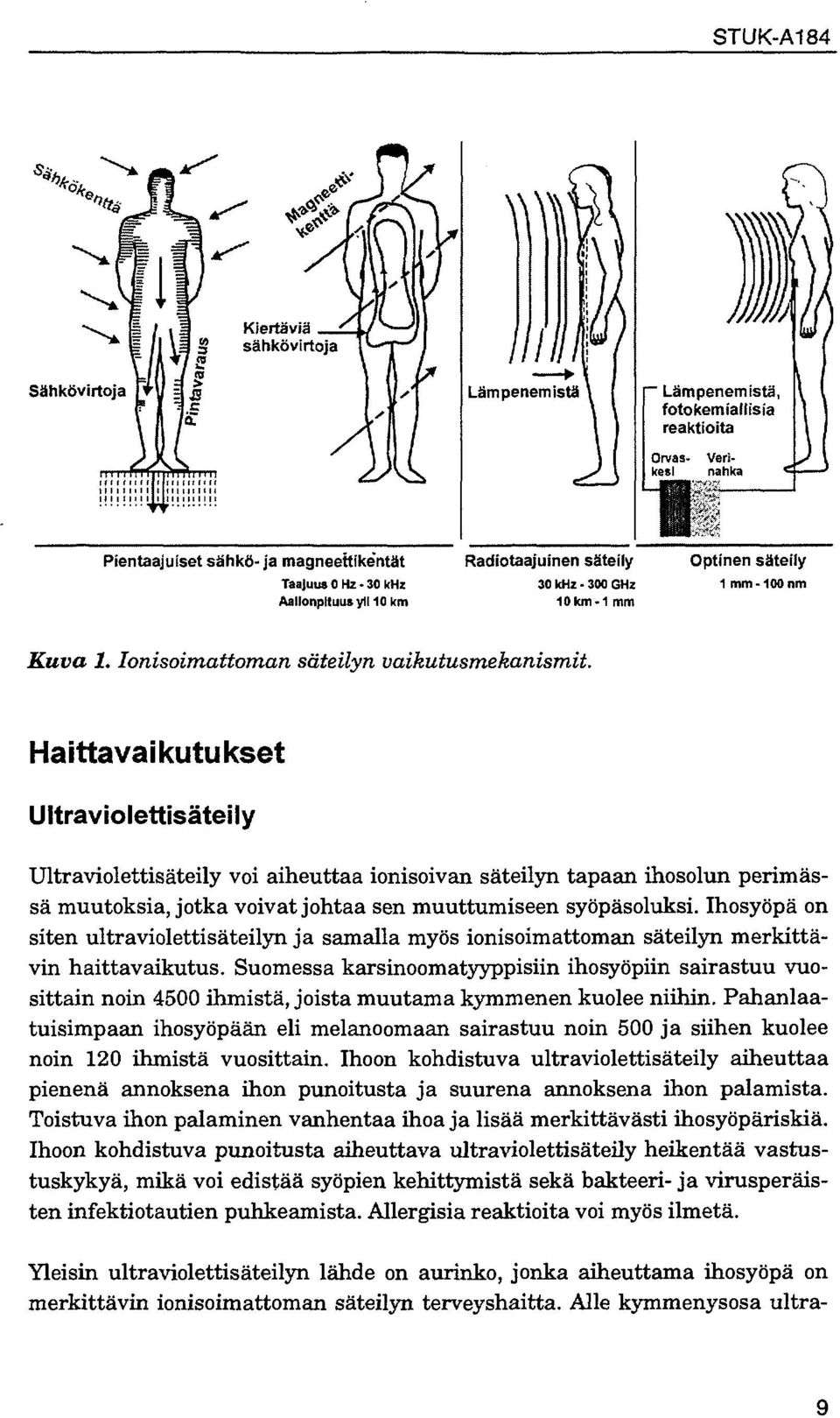 Haittavaikutukset Ultraviolettisäteily Ultraviolettisäteily voi aiheuttaa ionisoivan säteilyn tapaan ihosolun perimässä muutoksia, jotka voivat johtaa sen muuttumiseen syöpäsoluksi.