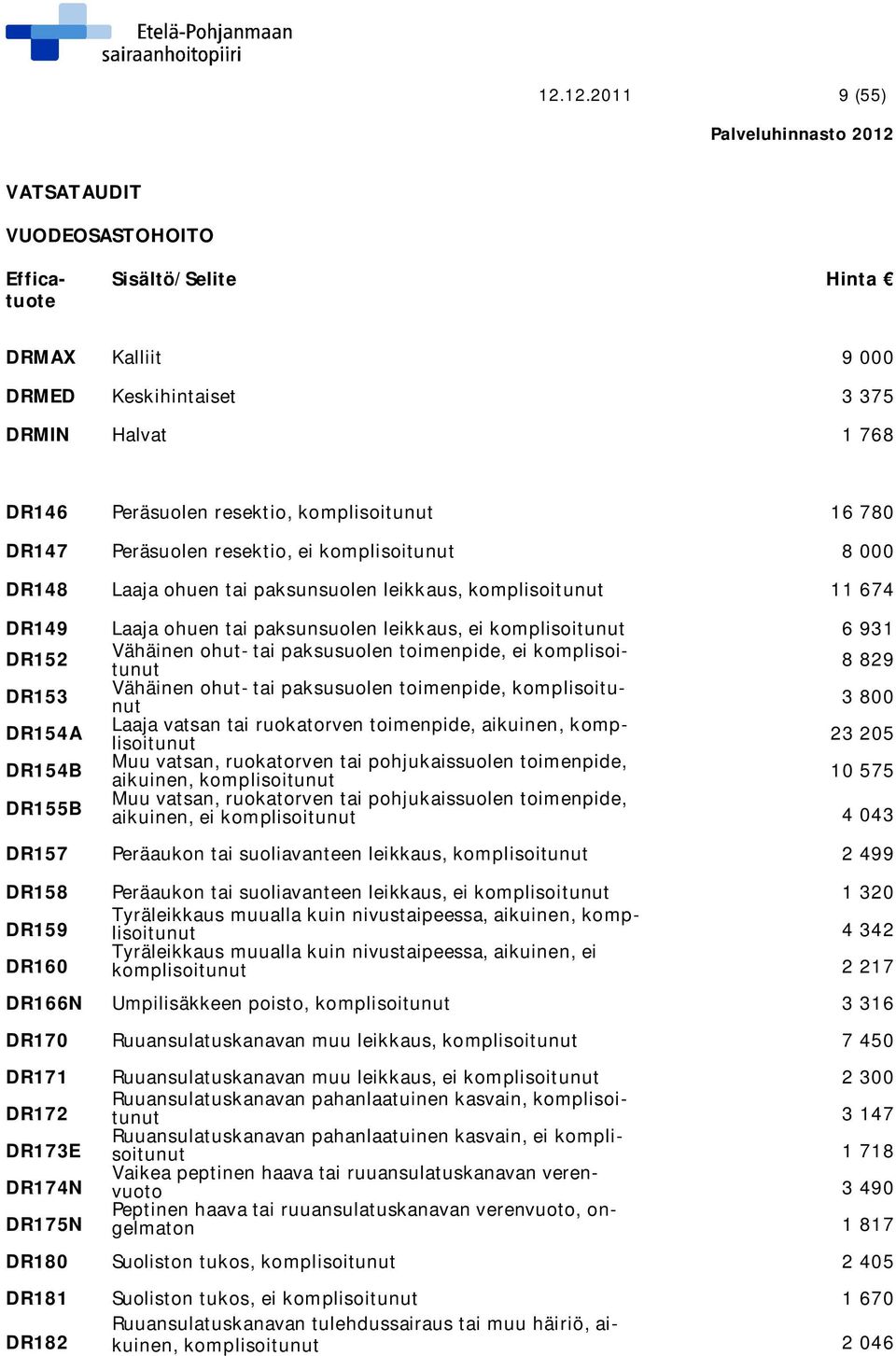 toimenpide, ei komplisoitunut 8 829 DR153 Vähäinen ohut- tai paksusuolen toimenpide, komplisoitunut 3 800 DR154A Laaja vatsan tai ruokatorven toimenpide, aikuinen, komplisoitunut 23 205 Muu vatsan,