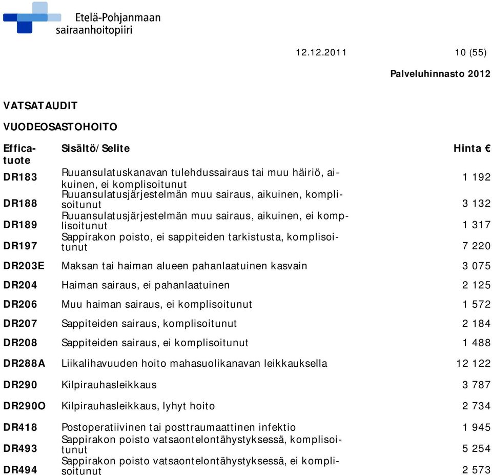 alueen pahanlaatuinen kasvain 3 075 DR204 Haiman sairaus, ei pahanlaatuinen 2 125 DR206 Muu haiman sairaus, ei komplisoitunut 1 572 DR207 Sappiteiden sairaus, komplisoitunut 2 184 DR208 Sappiteiden