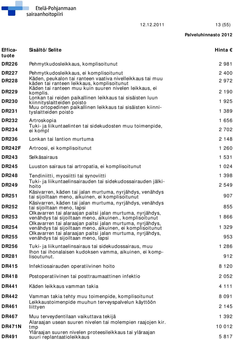 2 190 Lonkan tai reiden paikallinen leikkaus tai sisäisten luun DR230 kiinnityslaitteiden poisto 1 925 Muu ortopedinen paikallinen leikkaus tai sisäisten kiinnityslaitteiden poisto 1 DR231 389 DR232