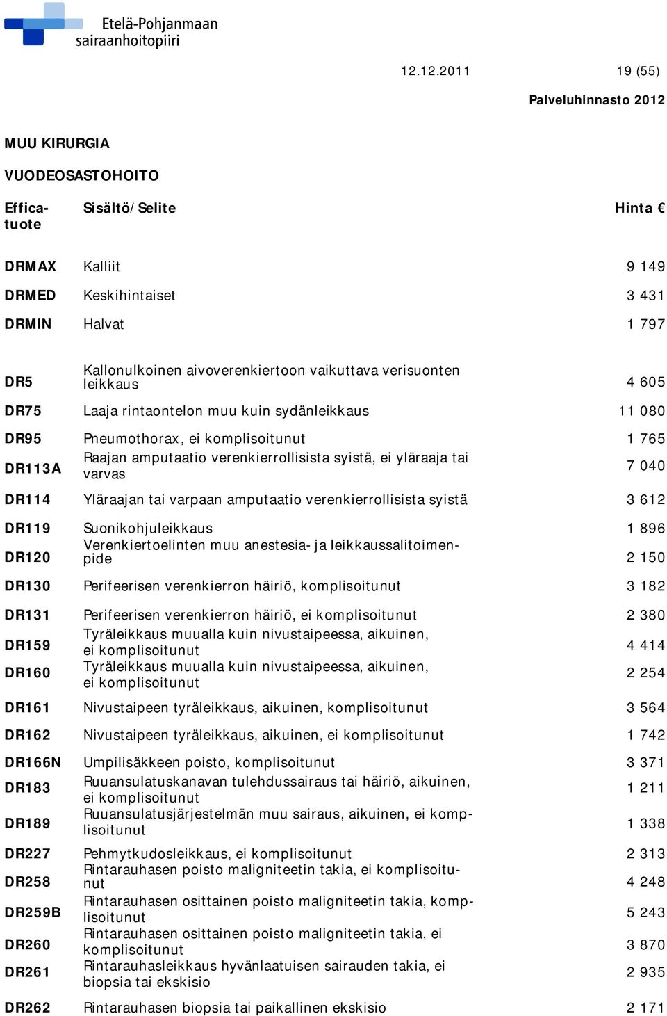 varpaan amputaatio verenkierrollisista syistä 3 612 DR119 Suonikohjuleikkaus 1 896 DR120 Verenkiertoelinten muu anestesia- ja leikkaussalitoimenpide 2 150 DR130 Perifeerisen verenkierron häiriö,