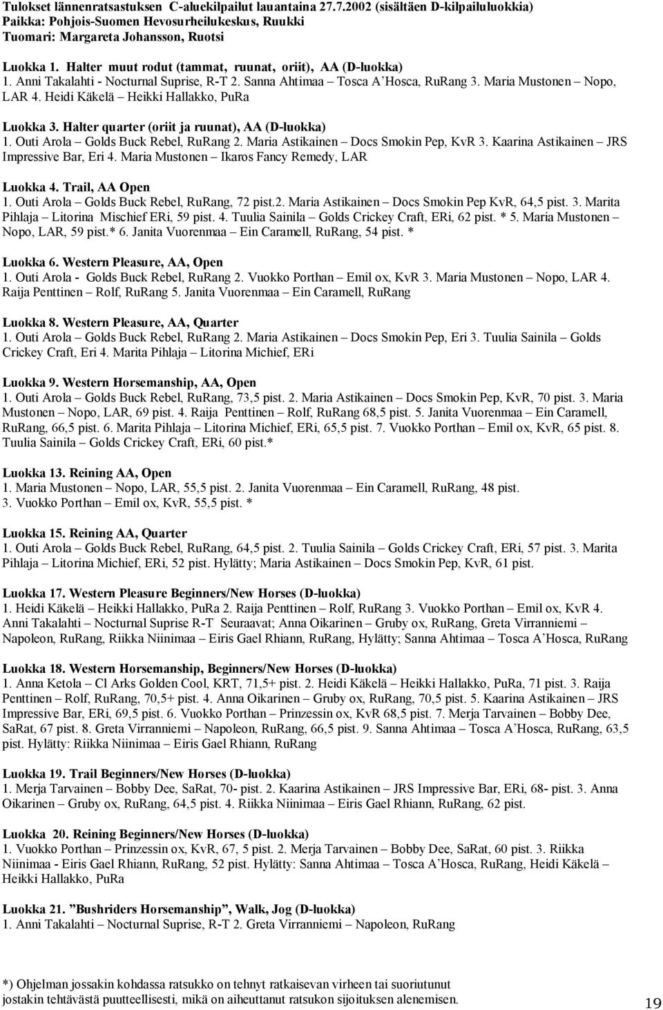 Heidi Käkelä Heikki Hallakko, PuRa Luokka 3. Halter quarter (oriit ja ruunat), AA (D-luokka) 1. Outi Arola Golds Buck Rebel, RuRang 2. Maria Astikainen Docs Smokin Pep, KvR 3.