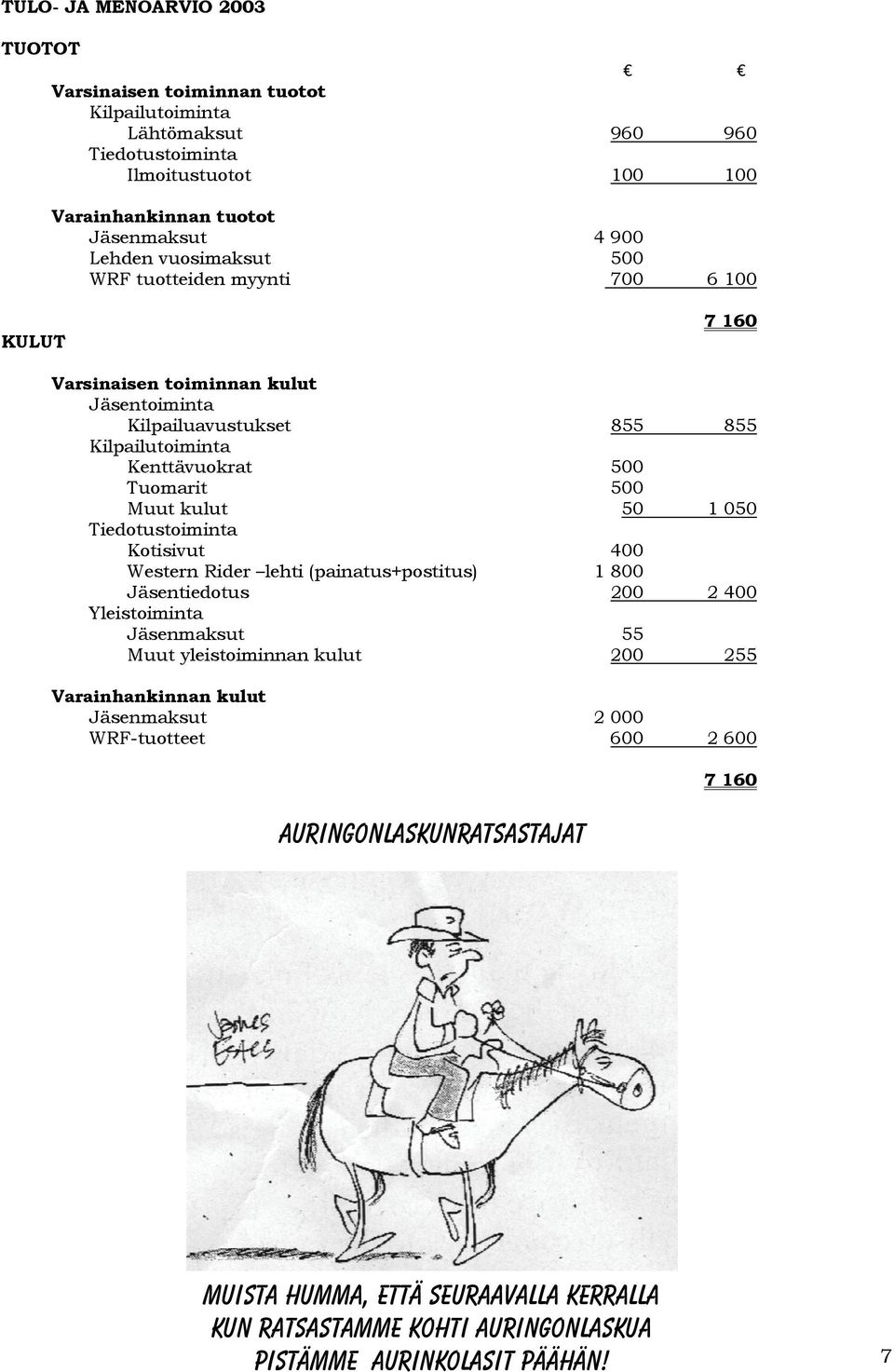 50 1 050 Tiedotustoiminta Kotisivut 400 Western Rider lehti (painatus+postitus) 1 800 Jäsentiedotus 200 2 400 Yleistoiminta Jäsenmaksut 55 Muut yleistoiminnan kulut 200 255