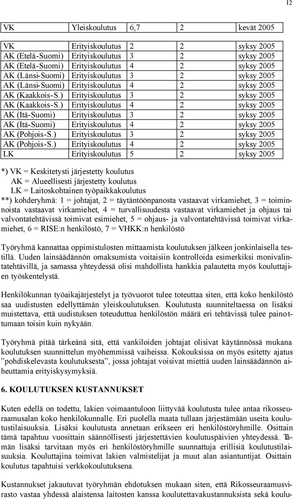 ) Erityiskoulutus 4 2 syksy 2005 AK (Itä-Suomi) Erityiskoulutus 3 2 syksy 2005 AK (Itä-Suomi) Erityiskoulutus 4 2 syksy 2005 AK (Pohjois-S.) Erityiskoulutus 3 2 syksy 2005 AK (Pohjois-S.