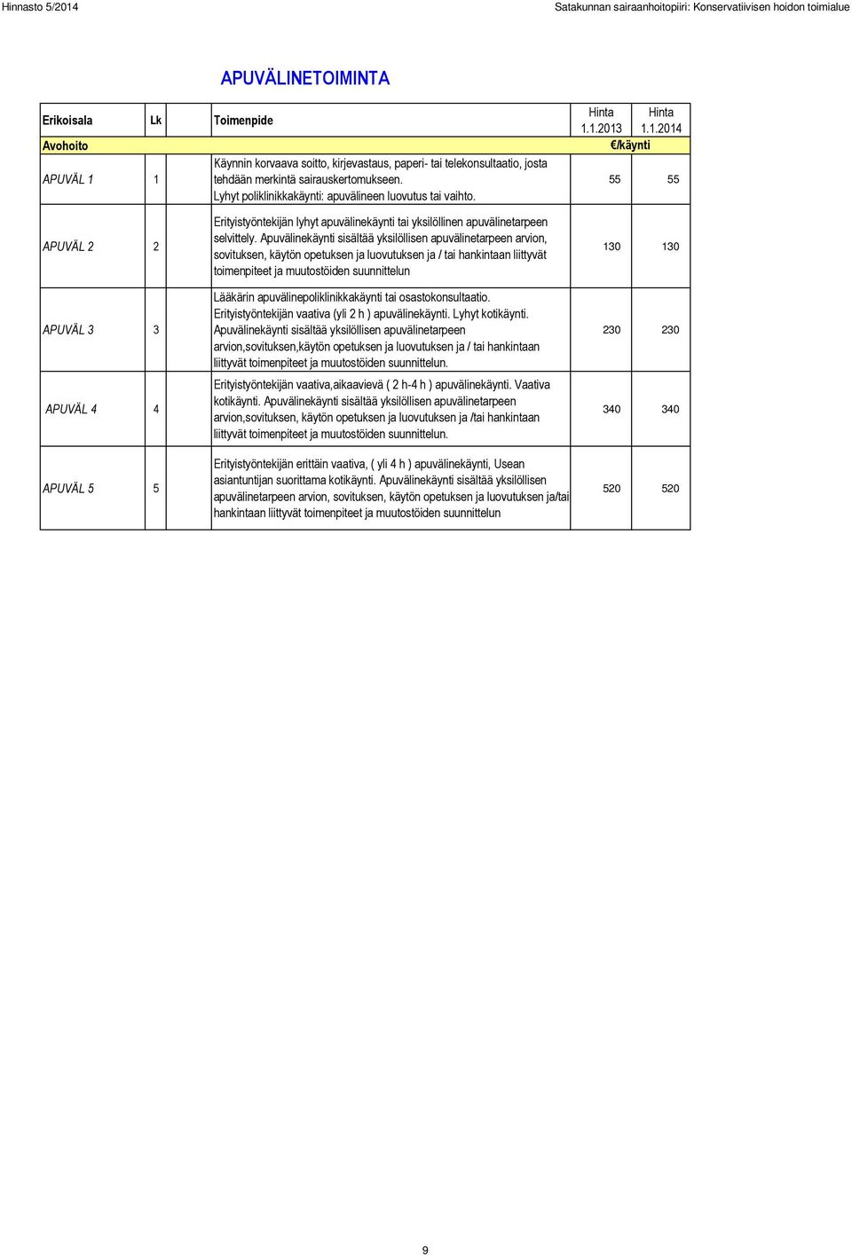 1.2013 1.1.2014 /käynti 55 55 APUVÄL 2 2 APUVÄL 3 3 APUVÄL 4 4 APUVÄL 5 5 Erityistyöntekijän lyhyt apuvälinekäynti tai yksilöllinen apuvälinetarpeen selvittely.