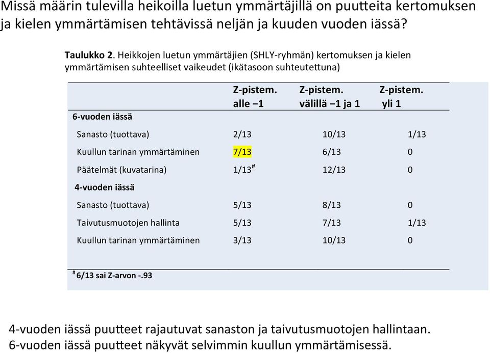 välillä 1 ja 1 Z- pistem.