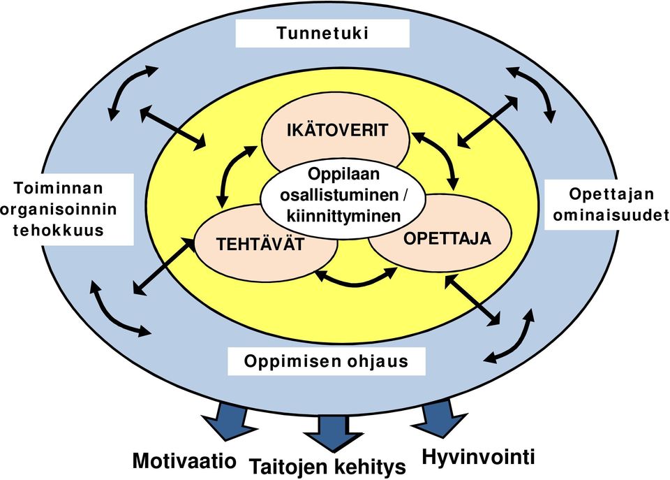 kiinnittyminen TEHTÄVÄT OPETTAJA Opettajan