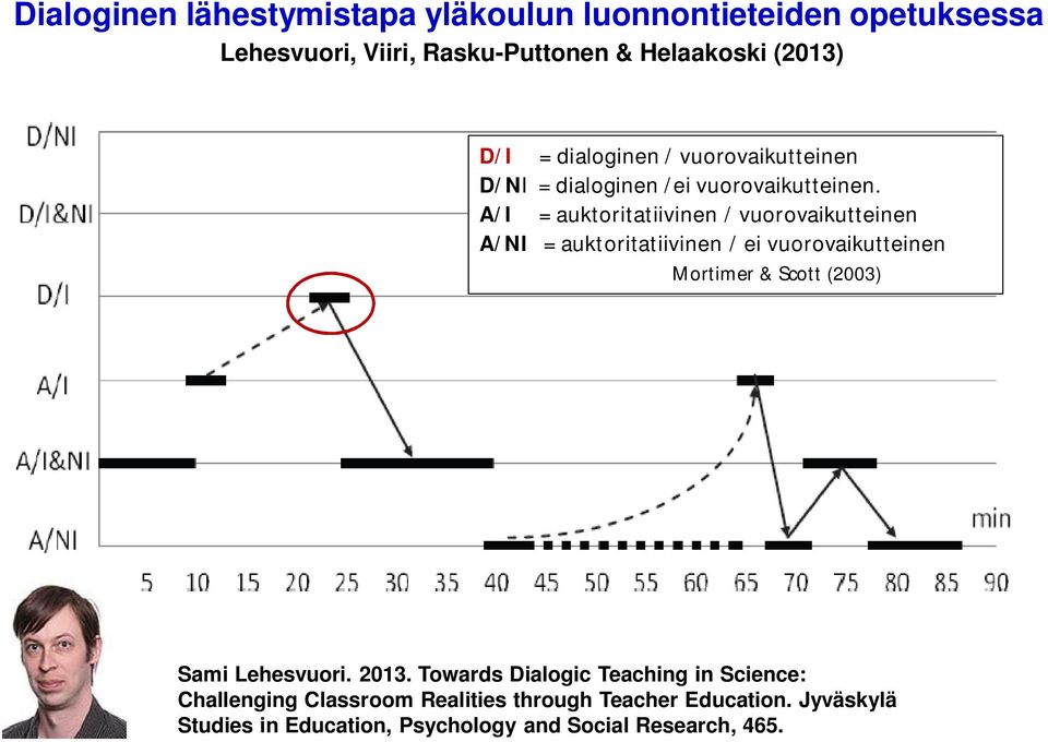 A/I = auktoritatiivinen / vuorovaikutteinen A/NI = auktoritatiivinen / ei vuorovaikutteinen Mortimer & Scott (2003) Sami