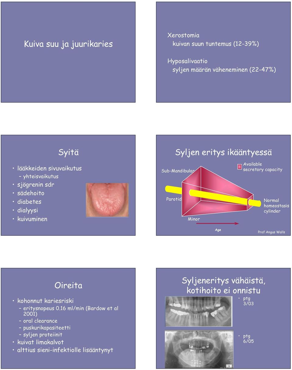 capacity Normal homeostasis cylinder Age Prof Angus Walls Oireita kohonnut kariesriski eritysnopeus 0.