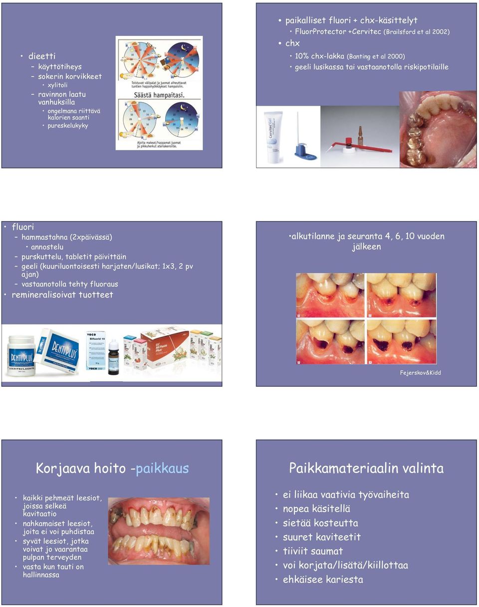 (kuuriluontoisesti harjaten/lusikat; 1x3, 2 pv ajan) vastaanotolla tehty fluoraus remineralisoivat tuotteet alkutilanne ja seuranta 4, 6, 10 vuoden jälkeen Fejerskov&Kidd Korjaava hoito -paikkaus