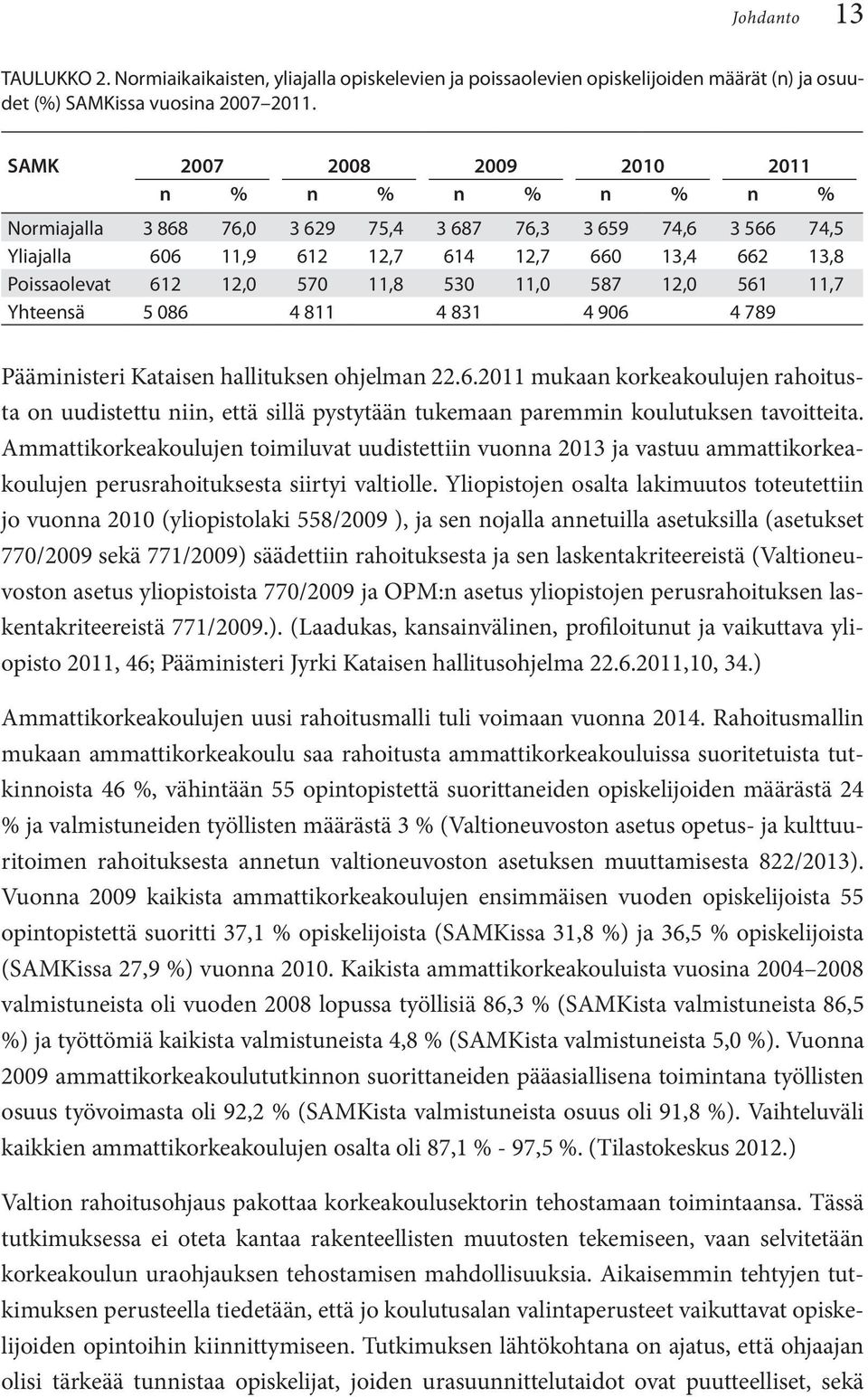 11,8 530 11,0 587 12,0 561 11,7 Yhteensä 5 086 4 811 4 831 4 906 4 789 Pääministeri Kataisen hallituksen ohjelman 22.6.2011 mukaan korkeakoulujen rahoitusta on uudistettu niin, että sillä pystytään tukemaan paremmin koulutuksen tavoitteita.