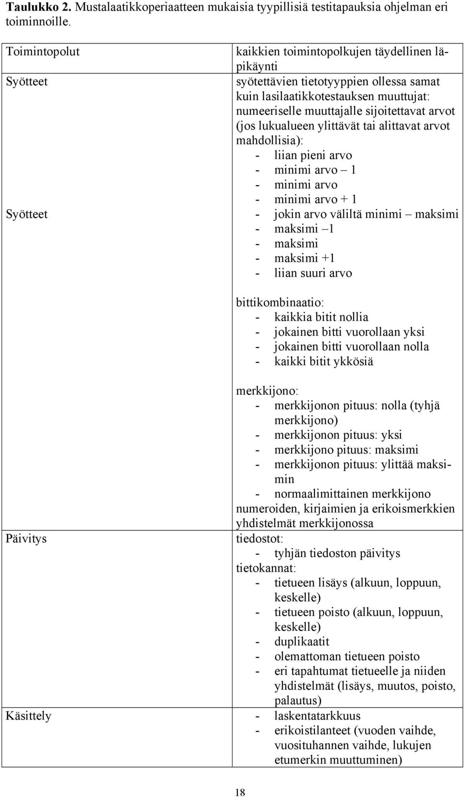 arvot (jos lukualueen ylittävät tai alittavat arvot mahdollisia): - liian pieni arvo - minimi arvo 1 - minimi arvo - minimi arvo + 1 - jokin arvo väliltä minimi maksimi - maksimi 1 - maksimi -