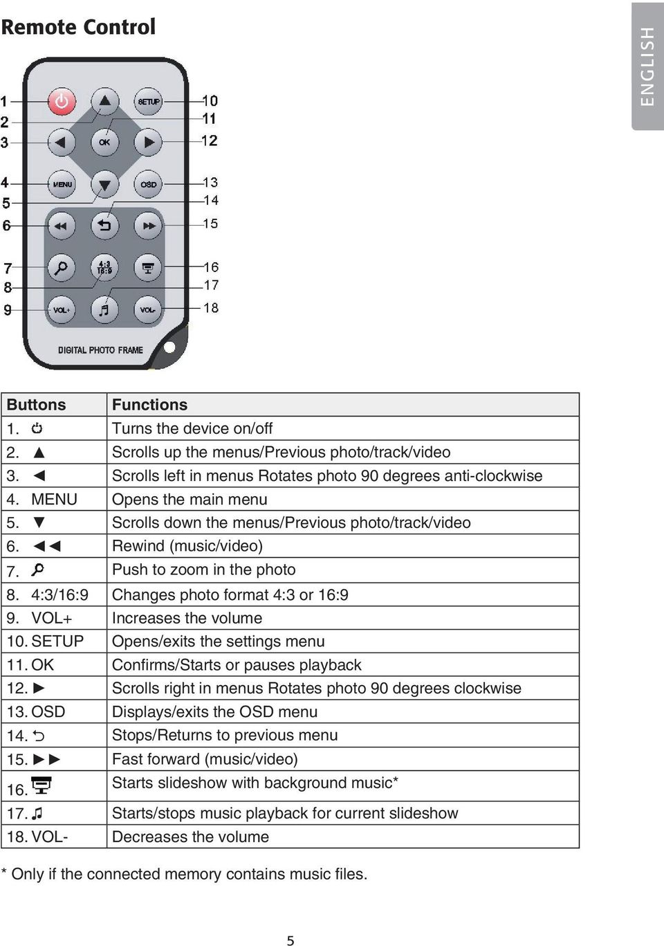 VOL+ Increases the volume 10. SETUP Opens/exits the settings menu 11. OK Confirms/Starts or pauses playback 12. Scrolls right in menus Rotates photo 90 degrees clockwise 13.