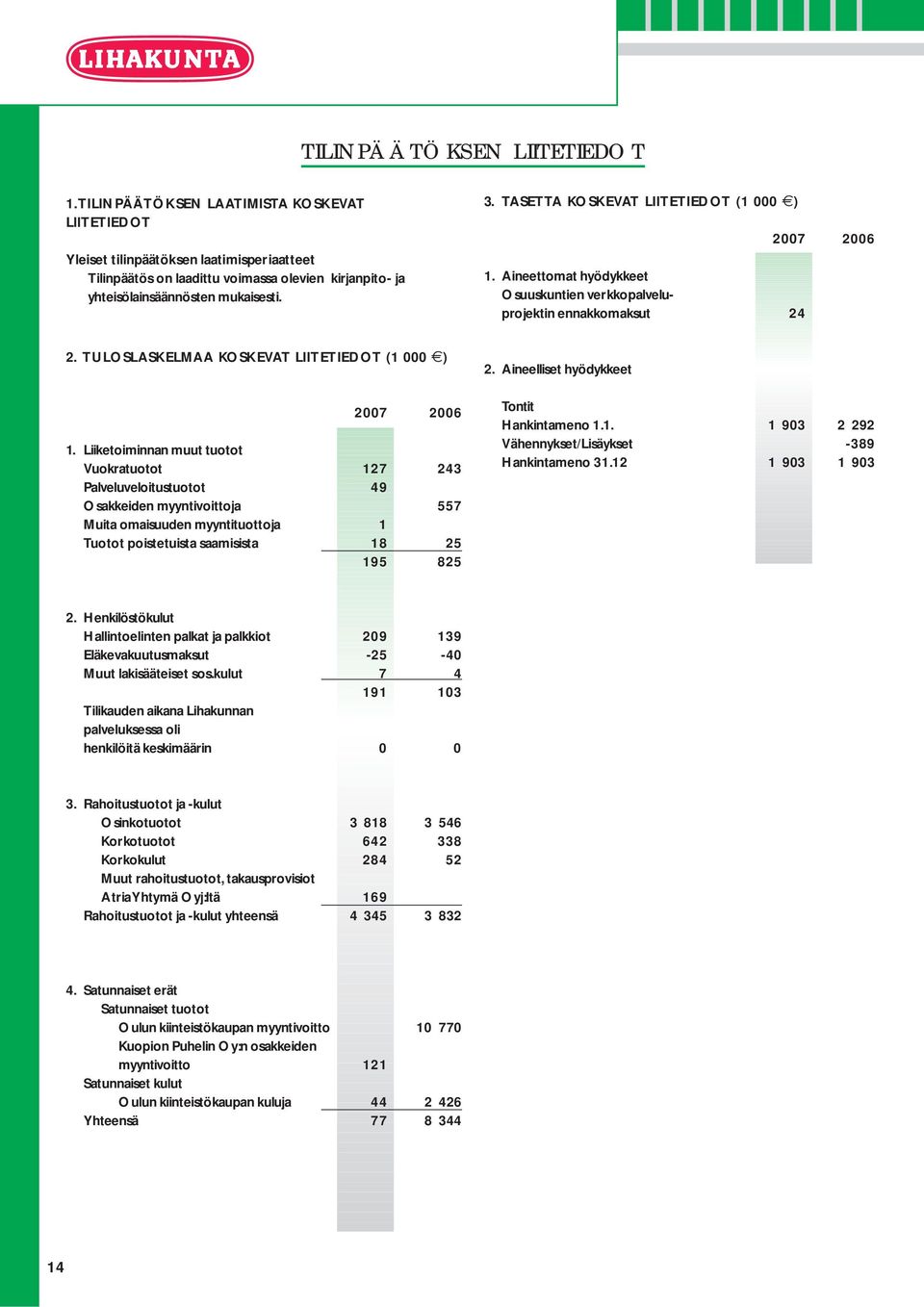 TULOSLASKELMAA KOSKEVAT LIITETIEDOT (1 000 ) 2007 2006 1.