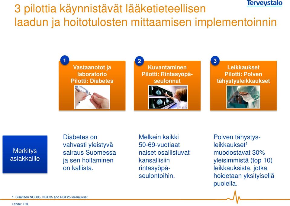 yleistyvä sairaus Suomessa ja sen hoitaminen on kallista. Melkein kaikki 50-69-vuotiaat naiset osallistuvat kansallisiin rintasyöpäseulontoihin.