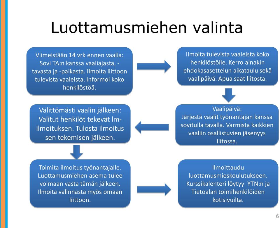 Tulosta ilmoitus sen tekemisen jälkeen. Vaalipäivä: Järjestä vaalit työnantajan kanssa sovitulla tavalla. Varmista kaikkien vaaliin osallistuvien jäsenyys liitossa.