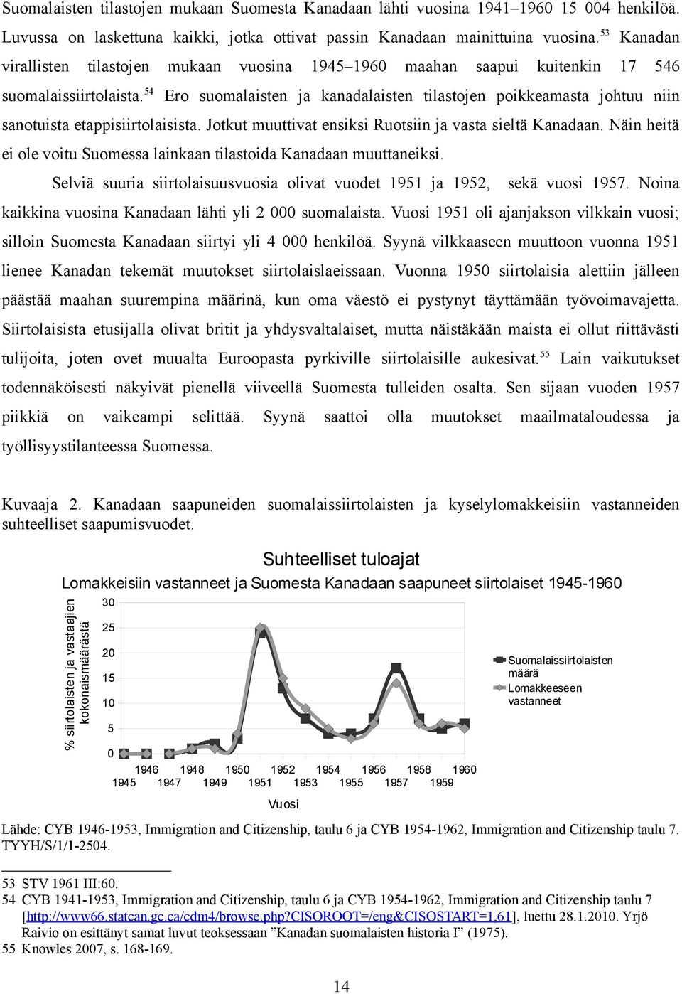 54 Ero suomalaisten ja kanadalaisten tilastojen poikkeamasta johtuu niin sanotuista etappisiirtolaisista. Jotkut muuttivat ensiksi Ruotsiin ja vasta sieltä Kanadaan.