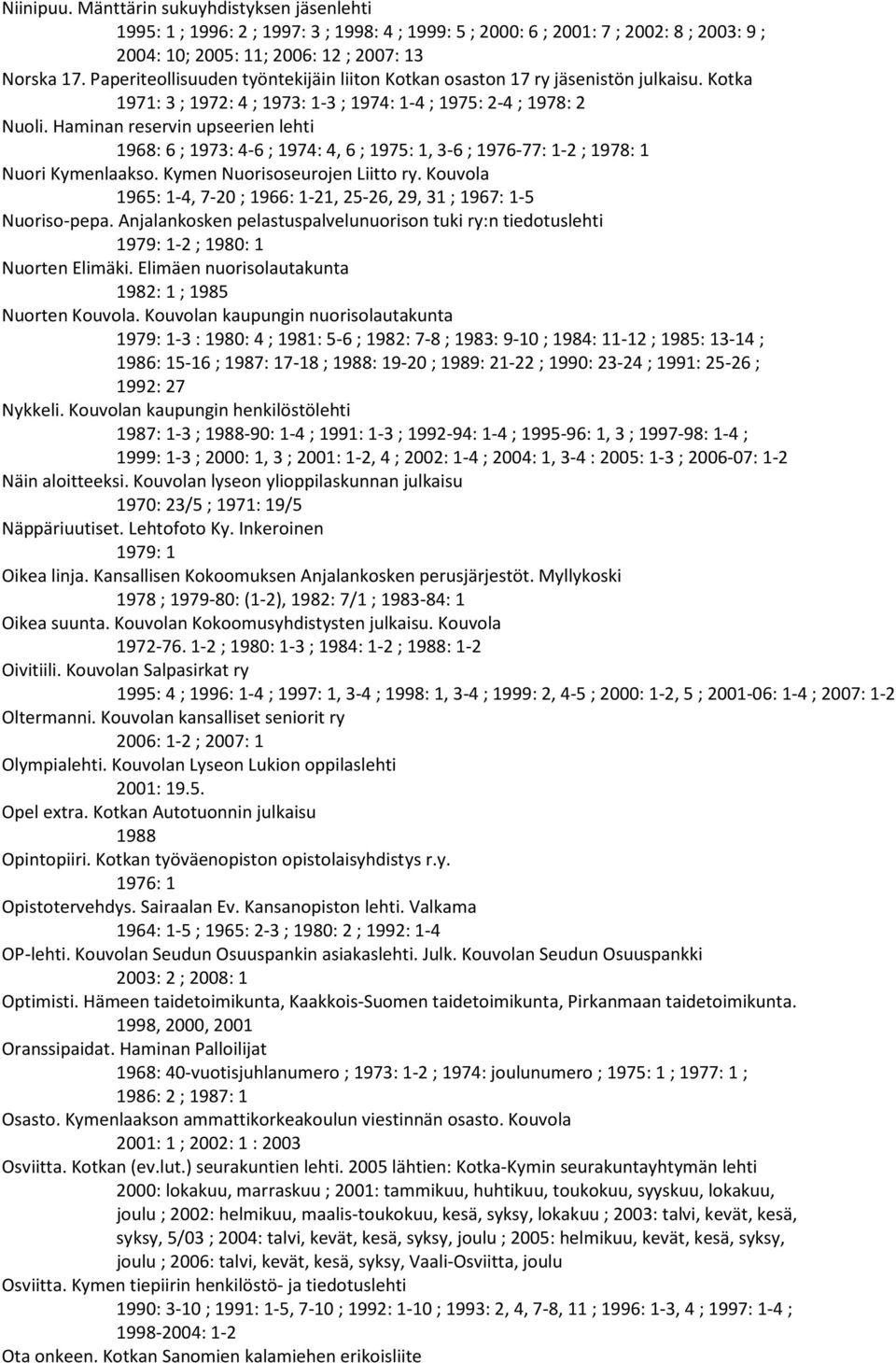 Haminan reservin upseerien lehti 1968: 6 ; 1973: 4-6 ; 1974: 4, 6 ; 1975: 1, 3-6 ; 1976-77: 1-2 ; 1978: 1 Nuori Kymenlaakso. Kymen Nuorisoseurojen Liitto ry.