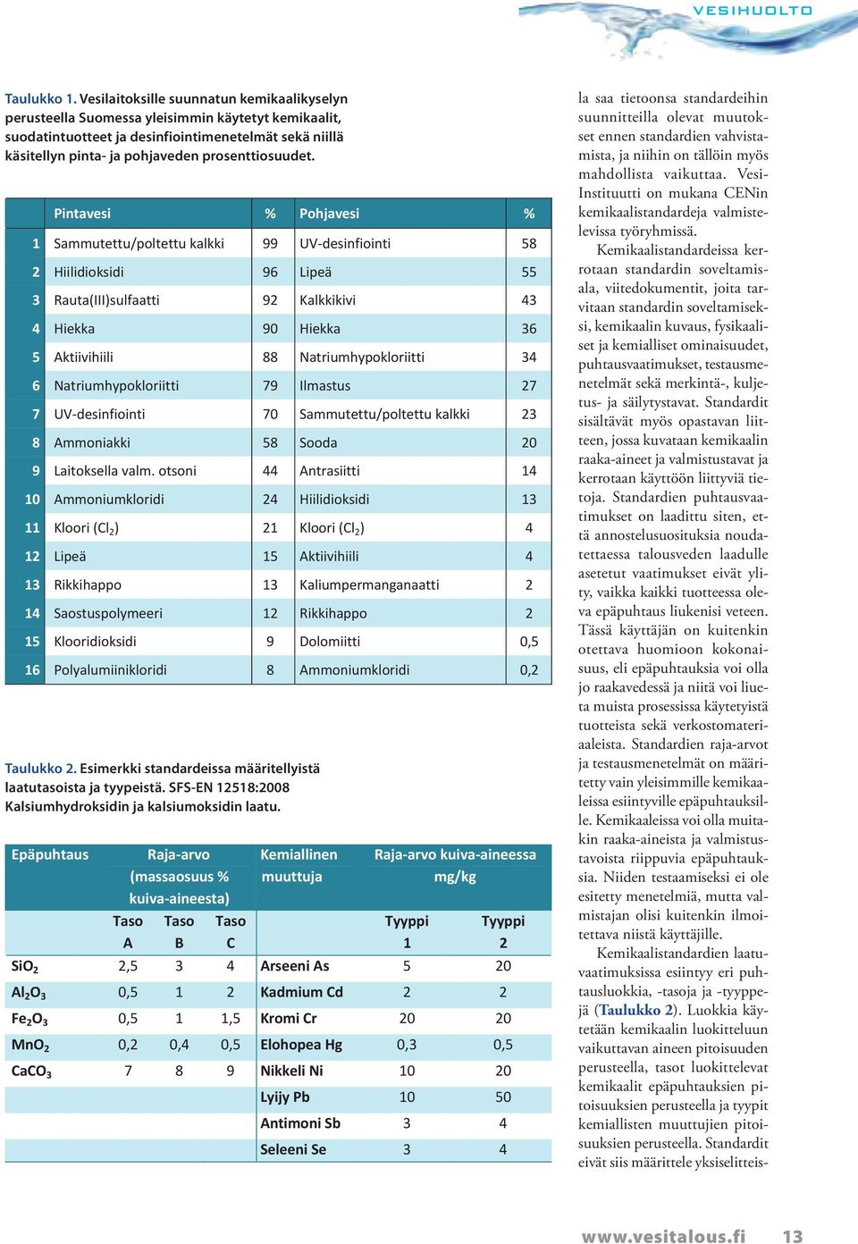 Pintavesi % Pohjavesi % 1 Sammutettu/poltettu kalkki 99 UV desinfiointi 58 2 Hiilidioksidi 96 Lipeä 55 3 Rauta(III)sulfaatti 92 Kalkkikivi 43 4 Hiekka 90 Hiekka 36 5 Aktiivihiili 88