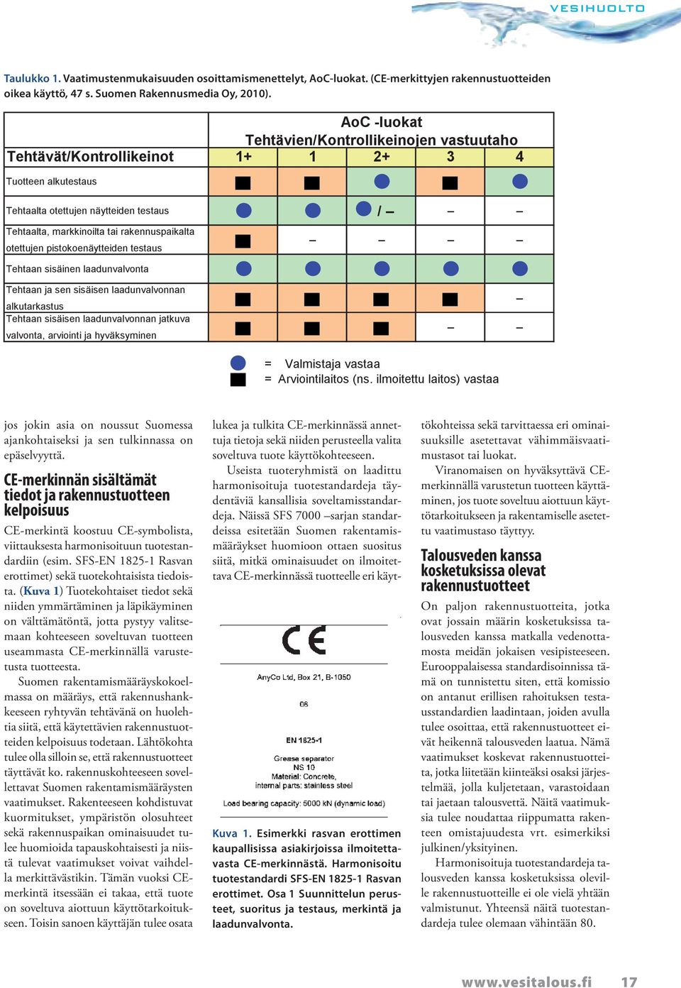 otettujen pistokoenäytteiden testaus Tehtaan sisäinen laadunvalvonta V V V V V Tehtaan ja sen sisäisen laadunvalvonnan alkutarkastus Tehtaan sisäisen laadunvalvonnan jatkuva valvonta, arviointi ja