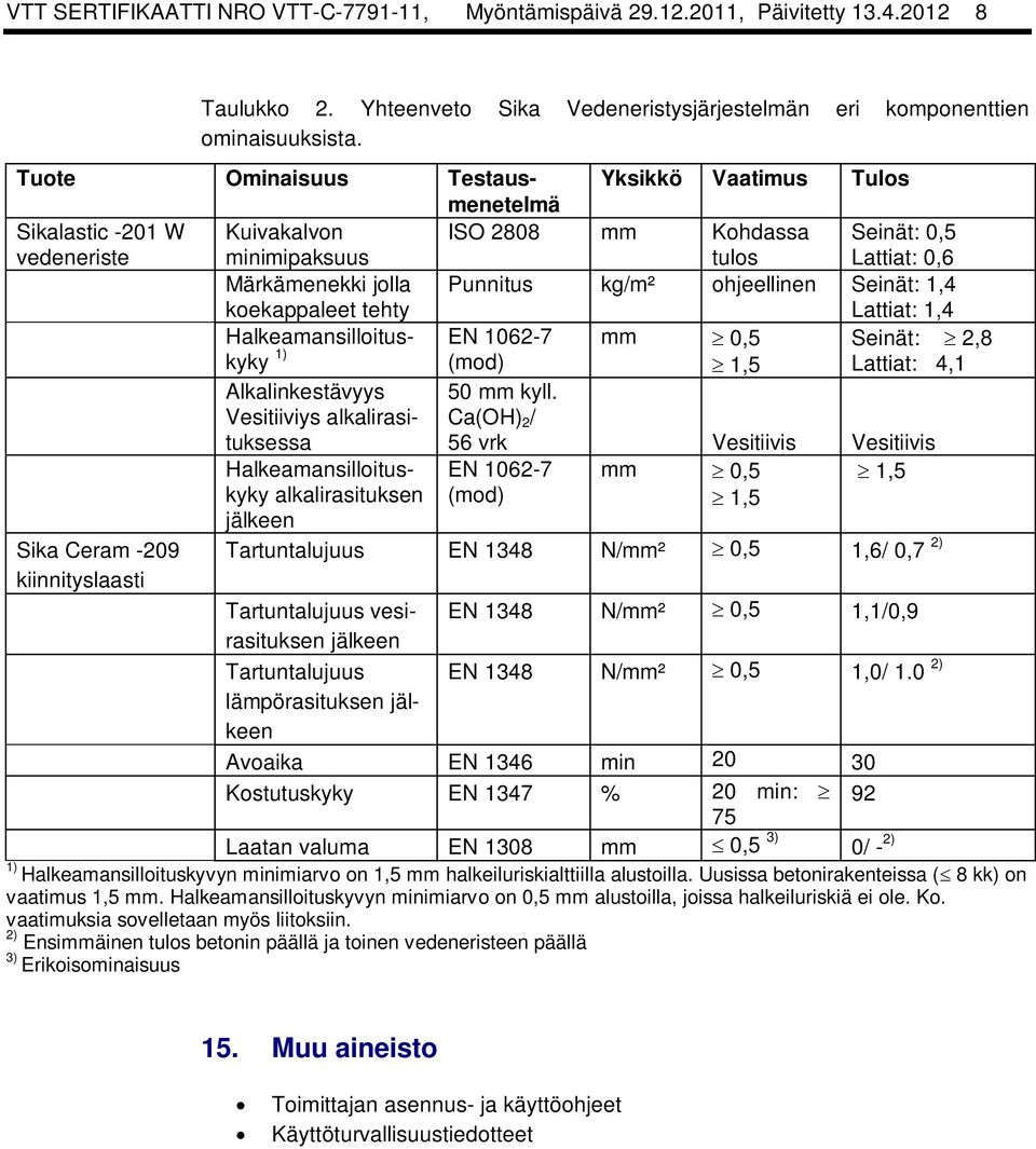 tehty Punnitus kg/m² ohjeellinen Seinät: 1,4 Lattiat: 1,4 Halkeamansilloituskyky EN 1062-7 (mod) mm 0,5 1,5 Alkalinkestävyys 50 mm kyll.