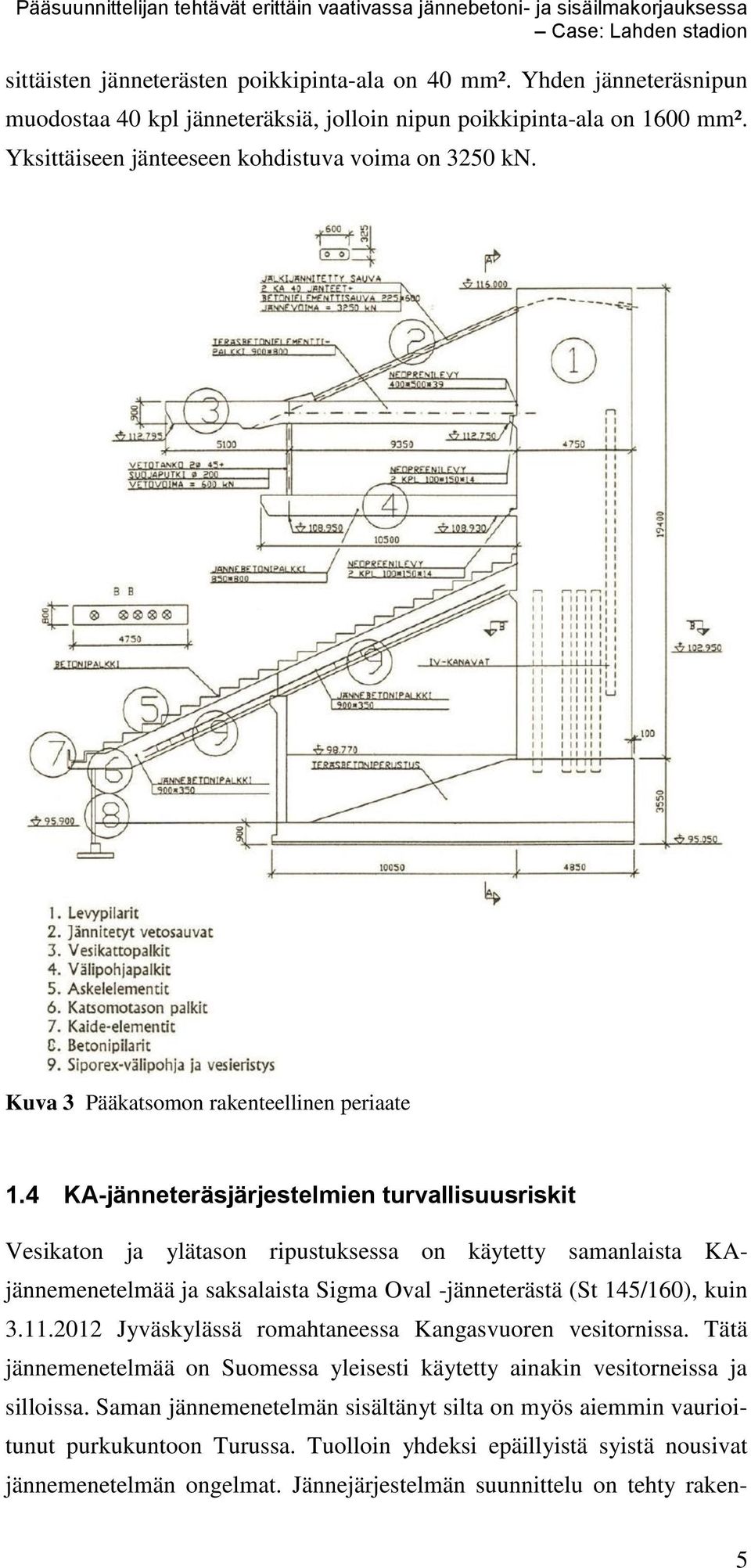 4 KA-jänneteräsjärjestelmien turvallisuusriskit Vesikaton ja ylätason ripustuksessa on käytetty samanlaista KAjännemenetelmää ja saksalaista Sigma Oval -jänneterästä (St 145/160), kuin 3.11.