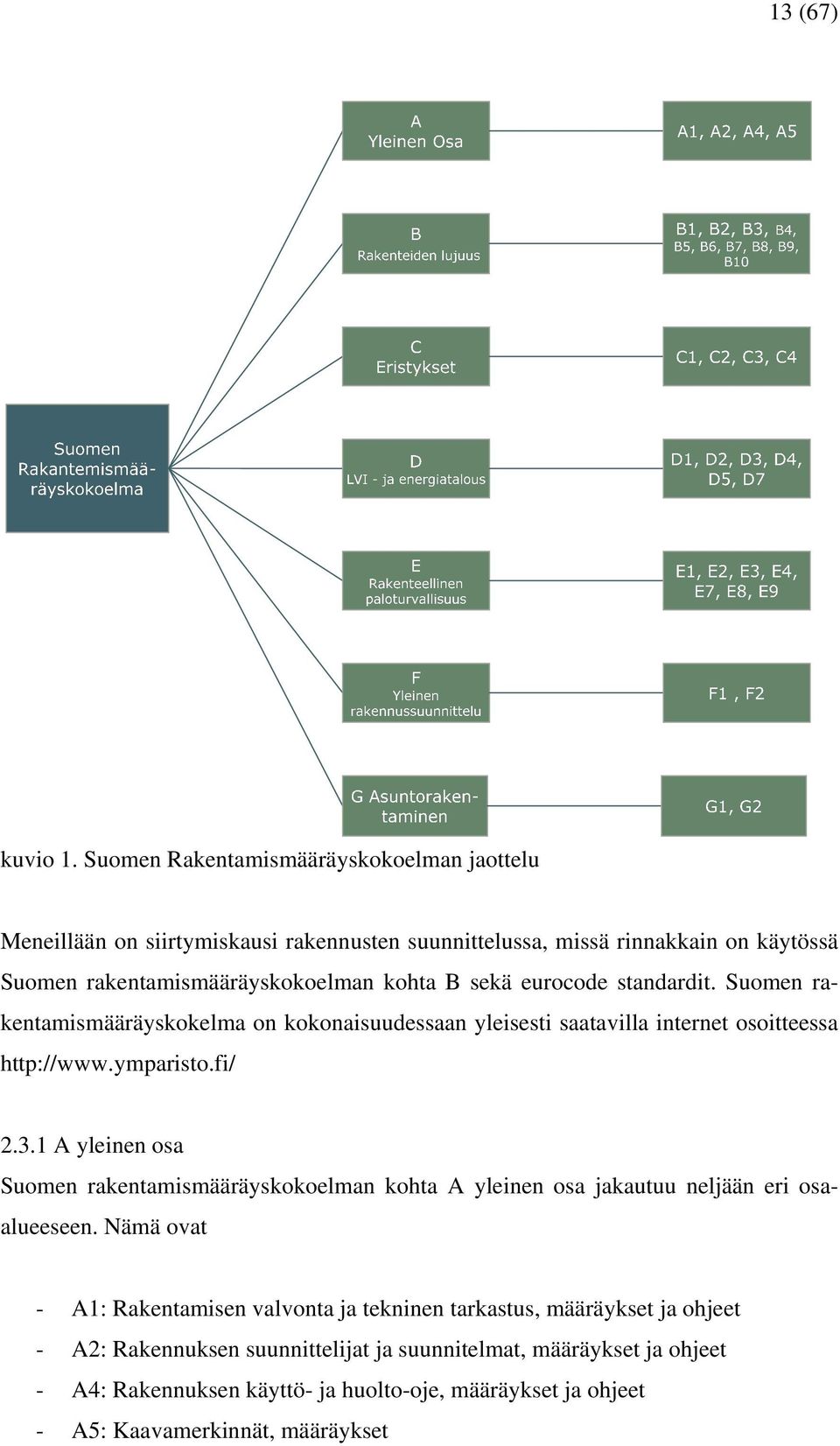 sekä eurocode standardit. Suomen rakentamismääräyskokelma on kokonaisuudessaan yleisesti saatavilla internet osoitteessa http://www.ymparisto.fi/ 2.3.