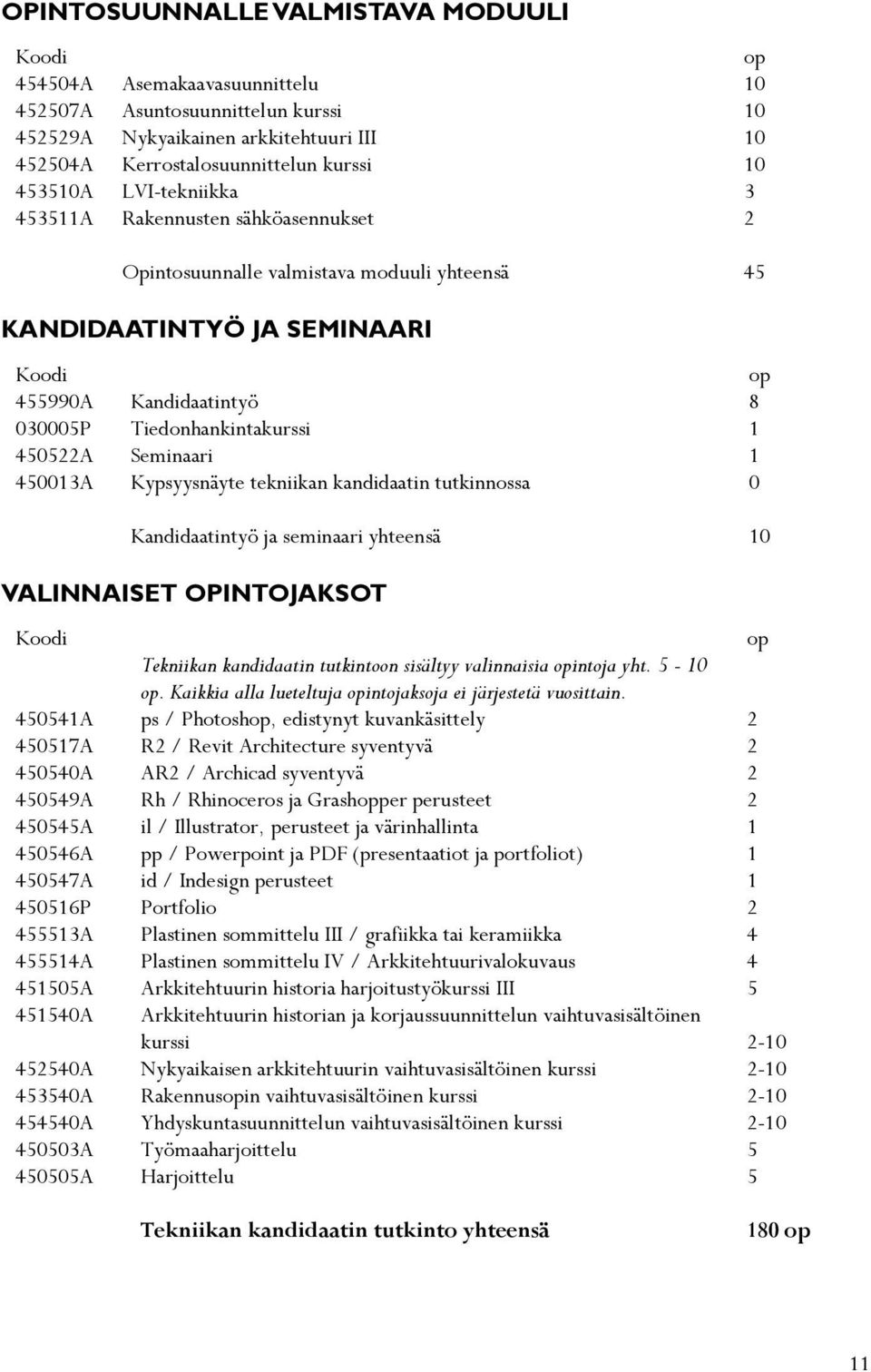 Tiedonhankintakurssi Seminaari Kypsyysnäyte tekniikan kandidaatin tutkinnossa op 8 1 1 0 Kandidaatintyö ja seminaari yhteensä 10 VALINNAISET OPINTOJAKSOT Koodi op Tekniikan kandidaatin tutkintoon