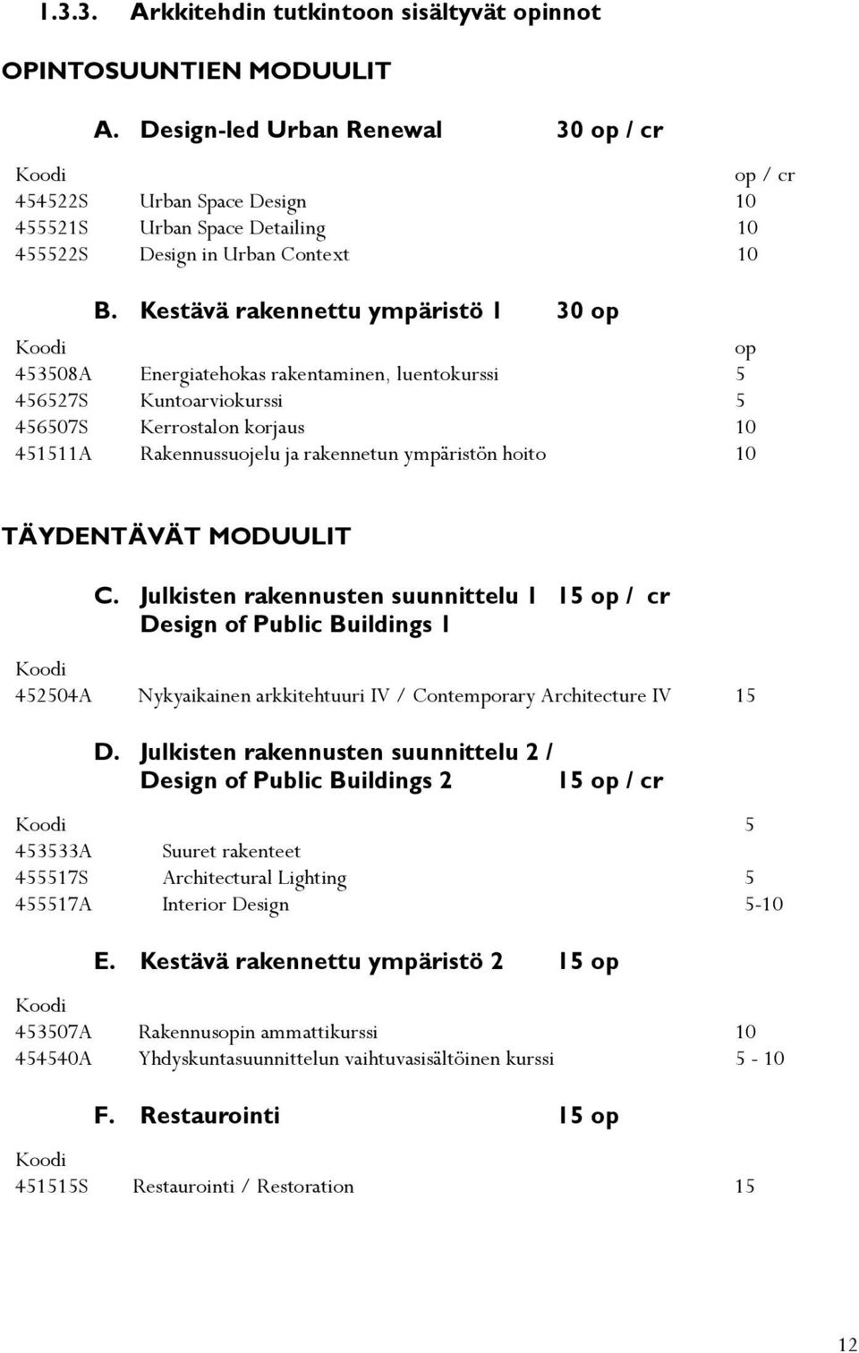 Kestävä rakennettu ympäristö 1 30 op Koodi op 453508A Energiatehokas rakentaminen, luentokurssi 5 456527S Kuntoarviokurssi 5 456507S Kerrostalon korjaus 10 451511A Rakennussuojelu ja rakennetun