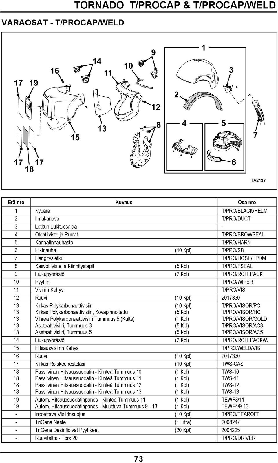T/PRO/WIPER 11 Visiirin Kehys T/PRO/VIS 12 Ruuvi (10 Kpl) 2017330 13 Kirkas Polykarbonaattivisiiri (10 Kpl) T/PRO/VISOR/PC 13 Kirkas Polykarbonaattivisiiri, Kovapinnoitettu (5 Kpl) T/PRO/VISOR/HC 13