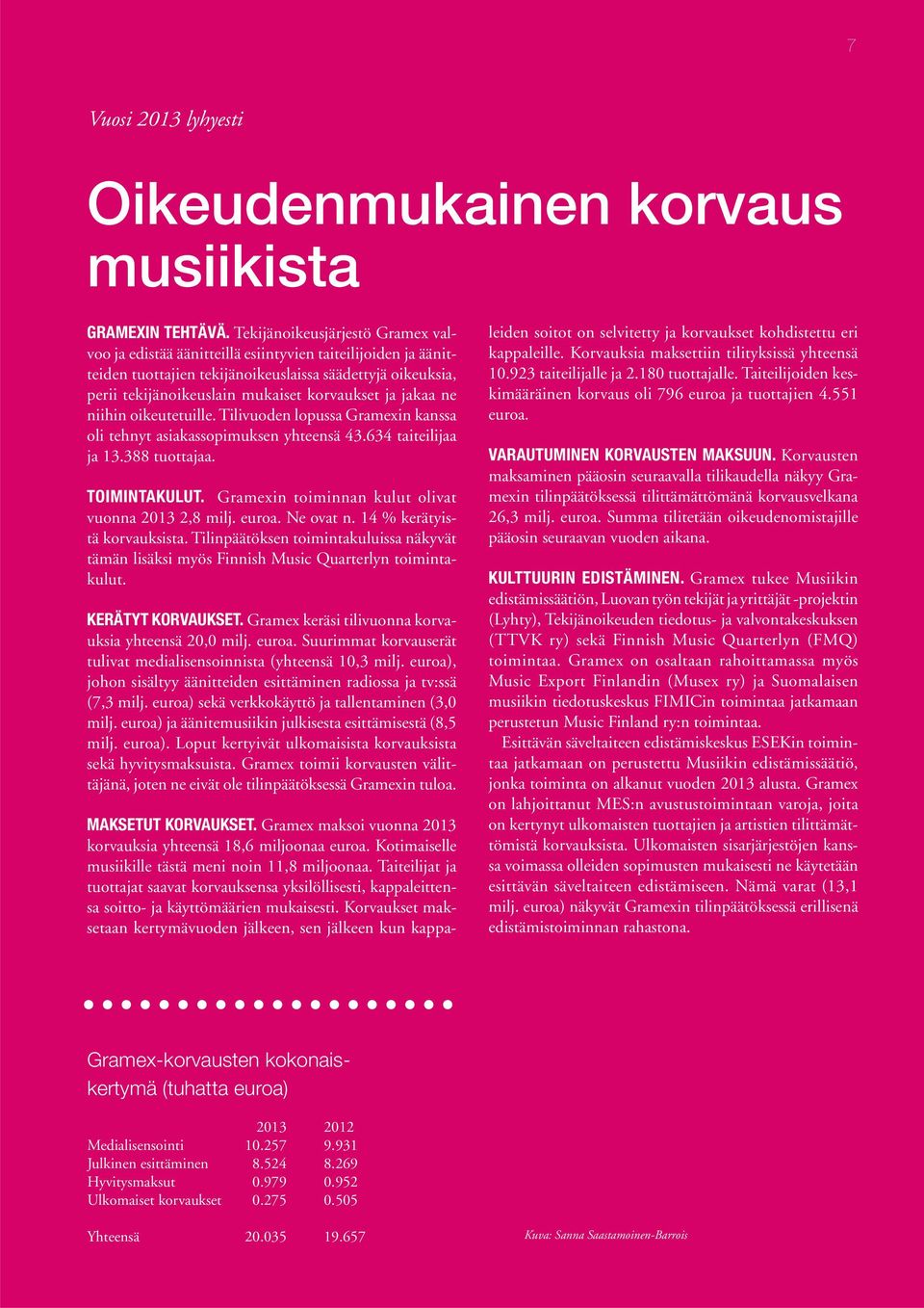 ja jakaa ne niihin oikeutetuille. Tilivuoden lopussa Gramexin kanssa oli tehnyt asiakassopimuksen yhteensä 43.634 taiteilijaa ja 13.388 tuottajaa. TOIMINTAKULUT.