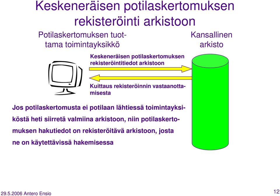 vastaanottamisesta Jos potilaskertomusta ei potilaan lähtiessä toimintayksiköstä heti siirretä valmiina