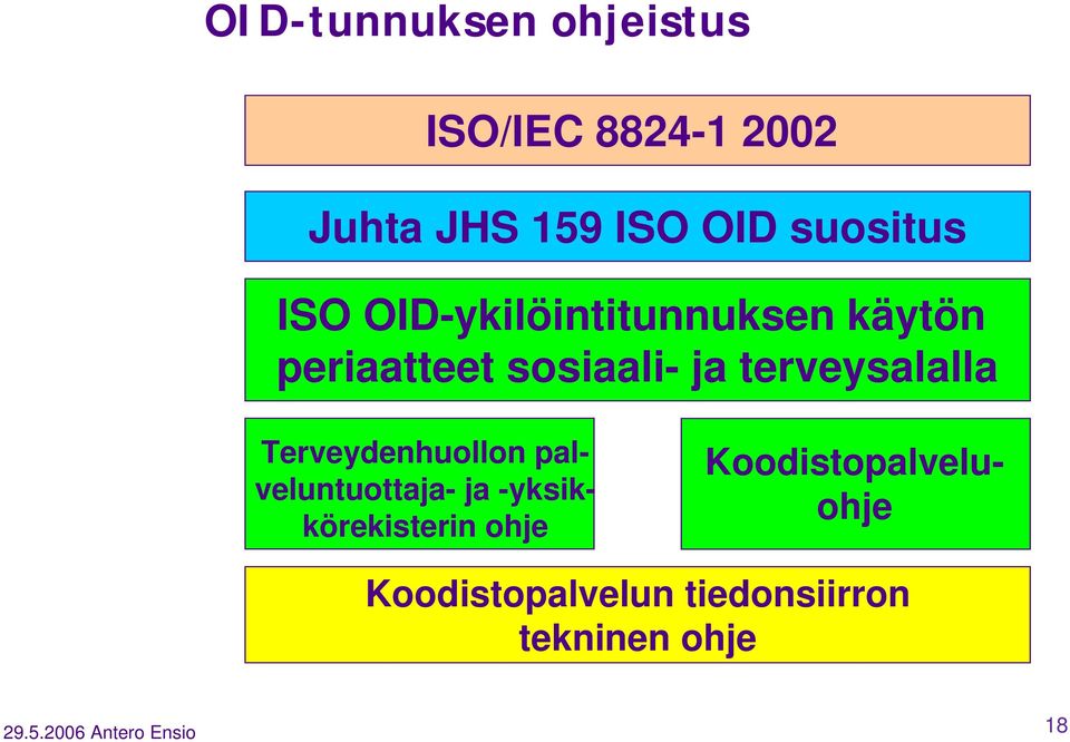Terveydenhuollon palveluntuottaja- ja -yksikkörekisterin ohje