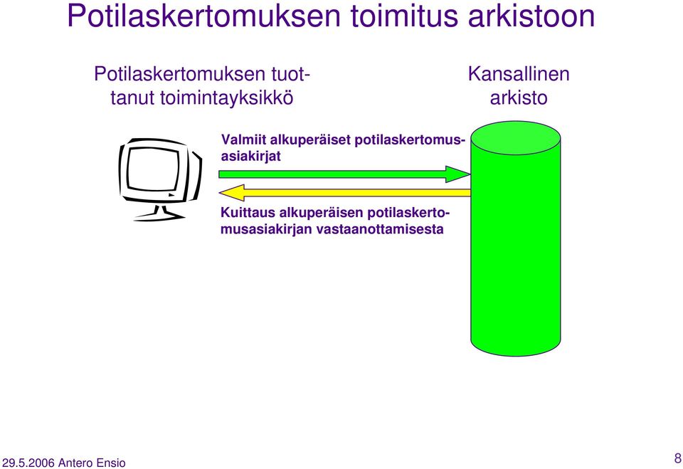 alkuperäiset potilaskertomusasiakirjat Kuittaus alkuperäisen