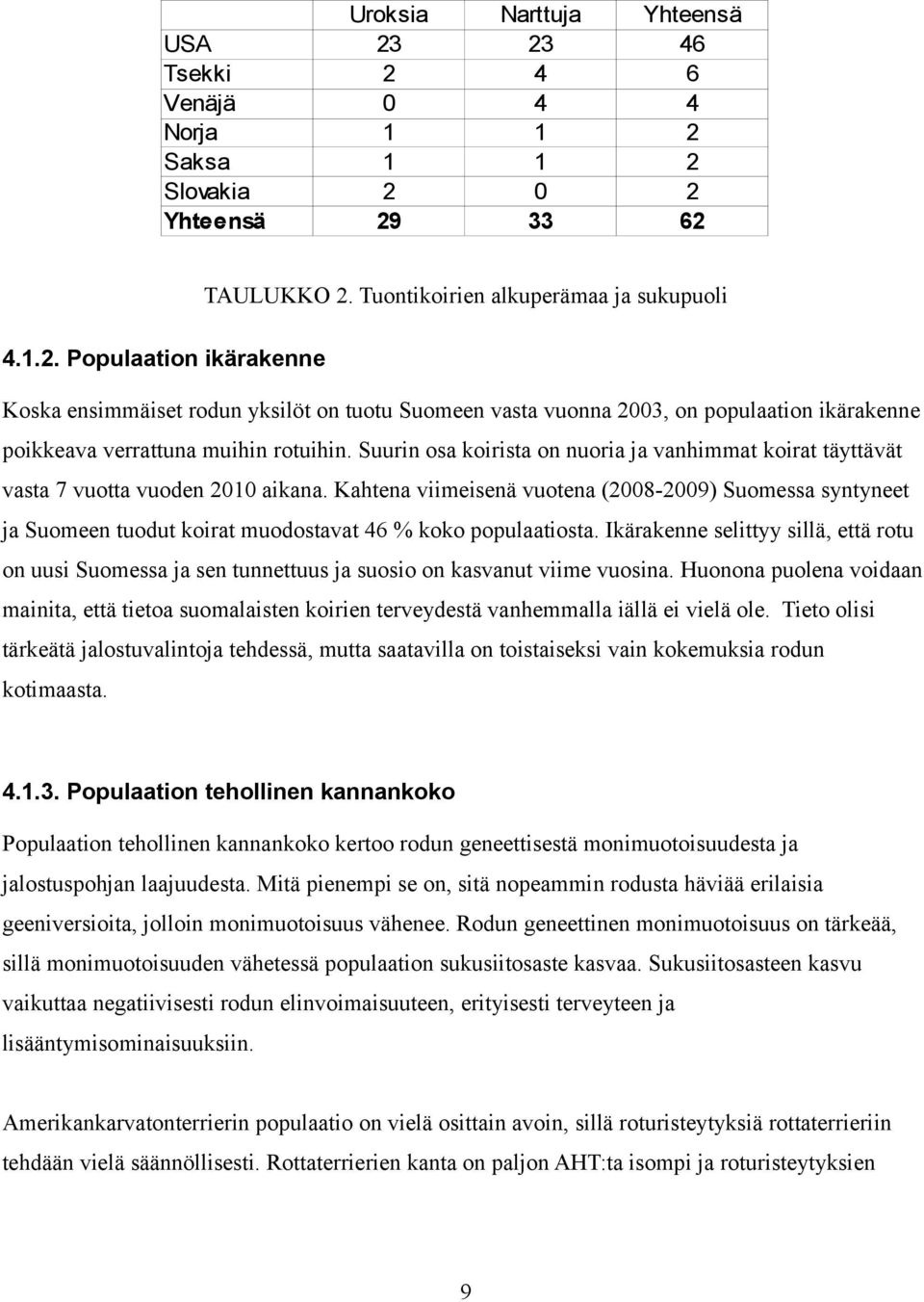 Kahtena viimeisenä vuotena (2008-2009) Suomessa syntyneet ja Suomeen tuodut koirat muodostavat 46 % koko populaatiosta.