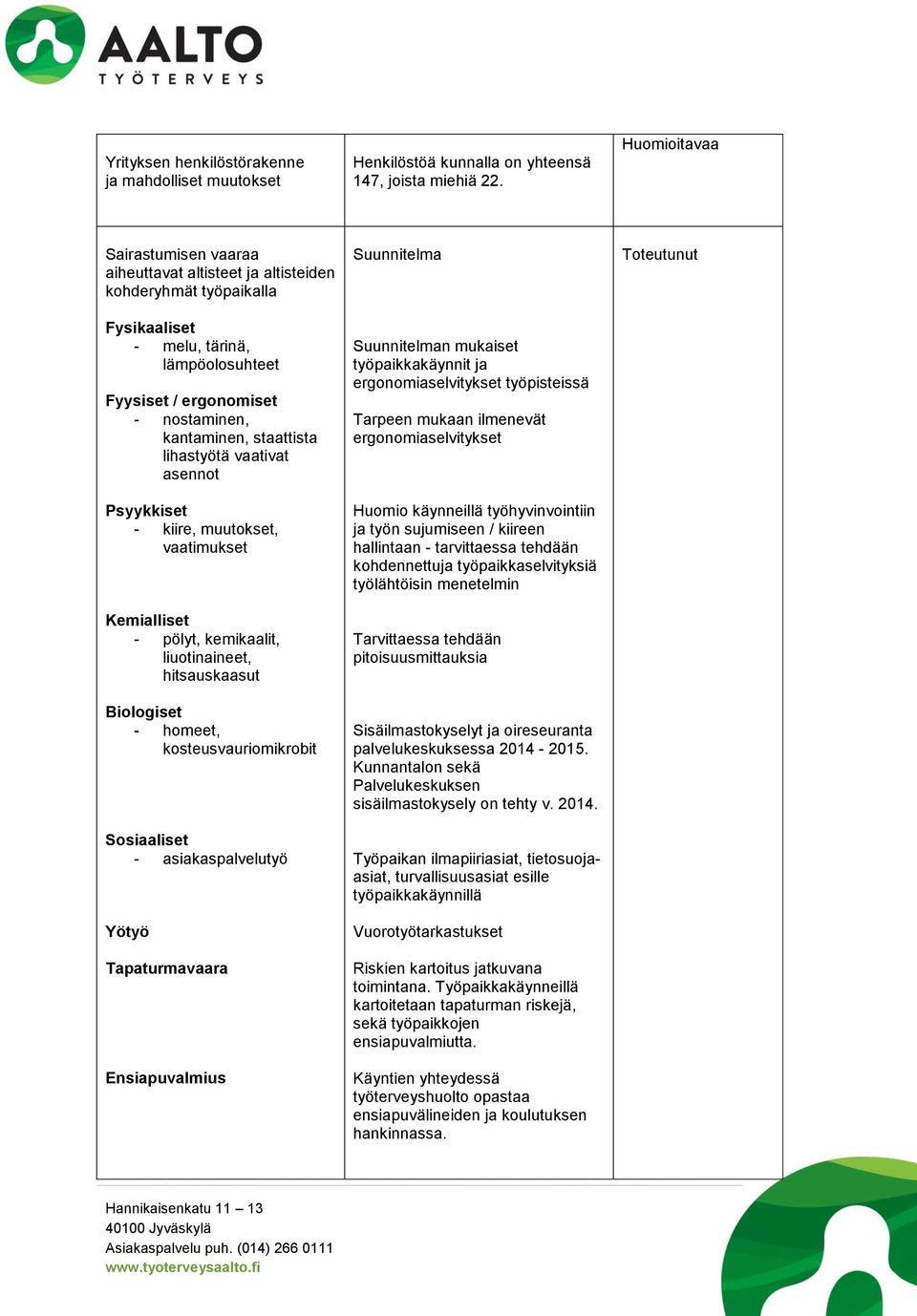 lihastyötä vaativat asennot Psyykkiset - kiire, muutokset, vaatimukset Kemialliset - pölyt, kemikaalit, liuotinaineet, hitsauskaasut Biologiset - homeet, kosteusvauriomikrobit Sosiaaliset -