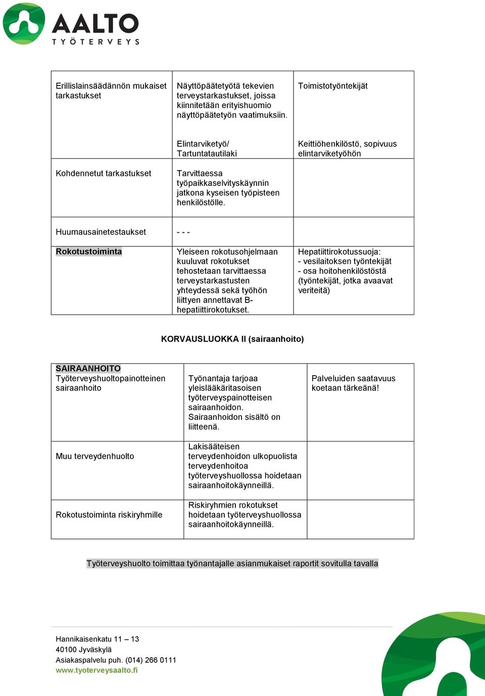 Keittiöhenkilöstö, sopivuus elintarviketyöhön Huumausainetestaukset - - - Rokotustoiminta Yleiseen rokotusohjelmaan kuuluvat rokotukset tehostetaan tarvittaessa terveystarkastusten yhteydessä sekä