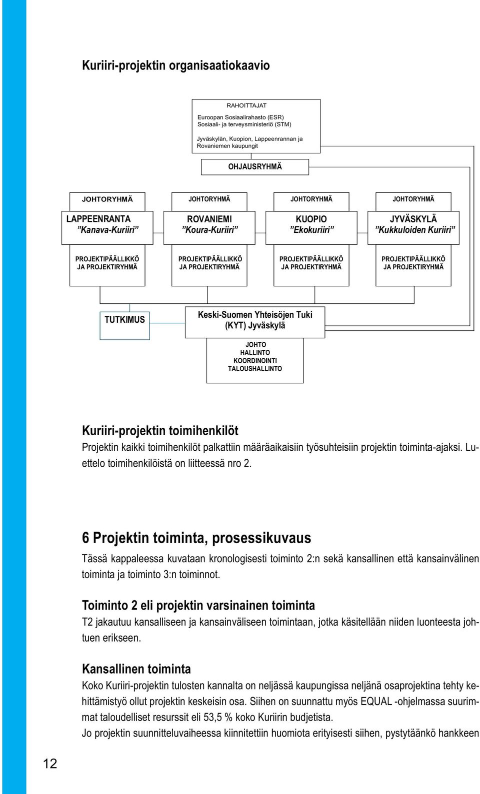 PROJEKTIRYHMÄ PROJEKTIPÄÄLLIKKÖ JA PROJEKTIRYHMÄ PROJEKTIPÄÄLLIKKÖ JA PROJEKTIRYHMÄ TUTKIMUS Keski-Suomen Yhteisöjen Tuki (KYT) Jyväskylä JOHTO HALLINTO KOORDINOINTI TALOUSHALLINTO Kuriiri-projektin