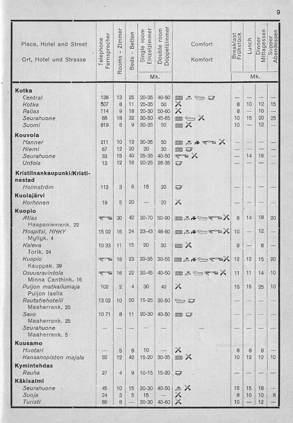 Seurahuone 33 40 2535 4050 <fr=» X Untola 13 16 2025 2635. e S 5. rr, n Komfort mu Kristiinankaupunki/Kristinestad Holmström 1 3 6 20?