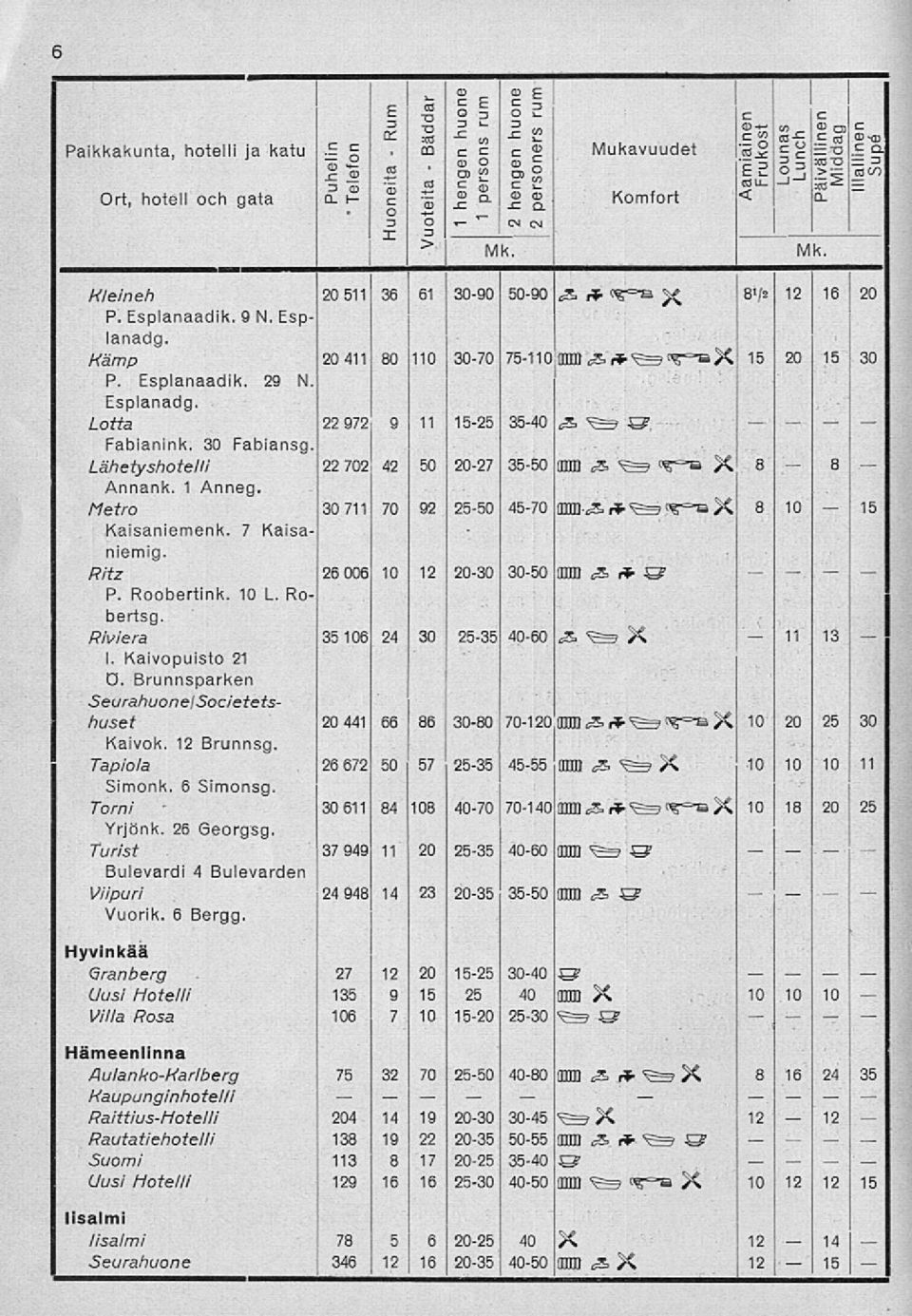 Lotta Esplanadg. 22 972 9 11 25 3540 S??? Fabianink. 30 Fabiansg. Lähetyshotelli 22 702 42 50 2027 3560 Bill S?=. X 8' ' 8 Annank. 1 Anneg. Metro 30 711 70 92 2550 4570 as * 3 <^r=t X 8 Kaisaniemenk.