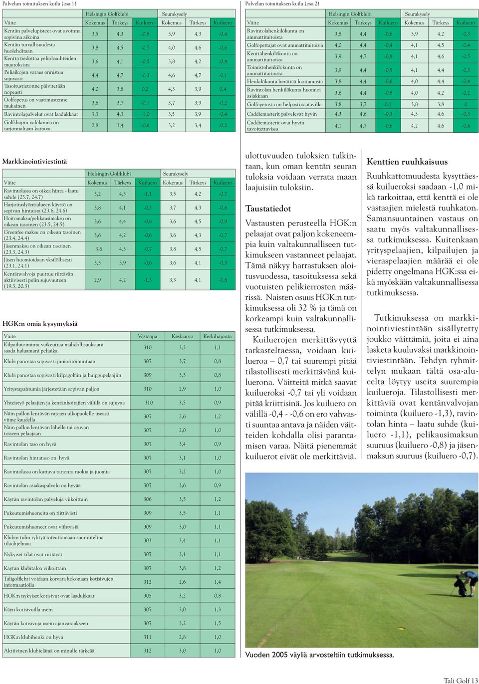 Tasoitustietonne päivitetään nopeasti 4,0 3,8 0,2 4,3 3,9 0,4 Golfopetus on vaatimustenne mukainen 3,6 3,7-0,1 3,7 3,9-0,2 Ravintolapalvelut ovat laadukkaat 3,3 4,3-1,0 3,5 3,9-0,4 Golfshopin